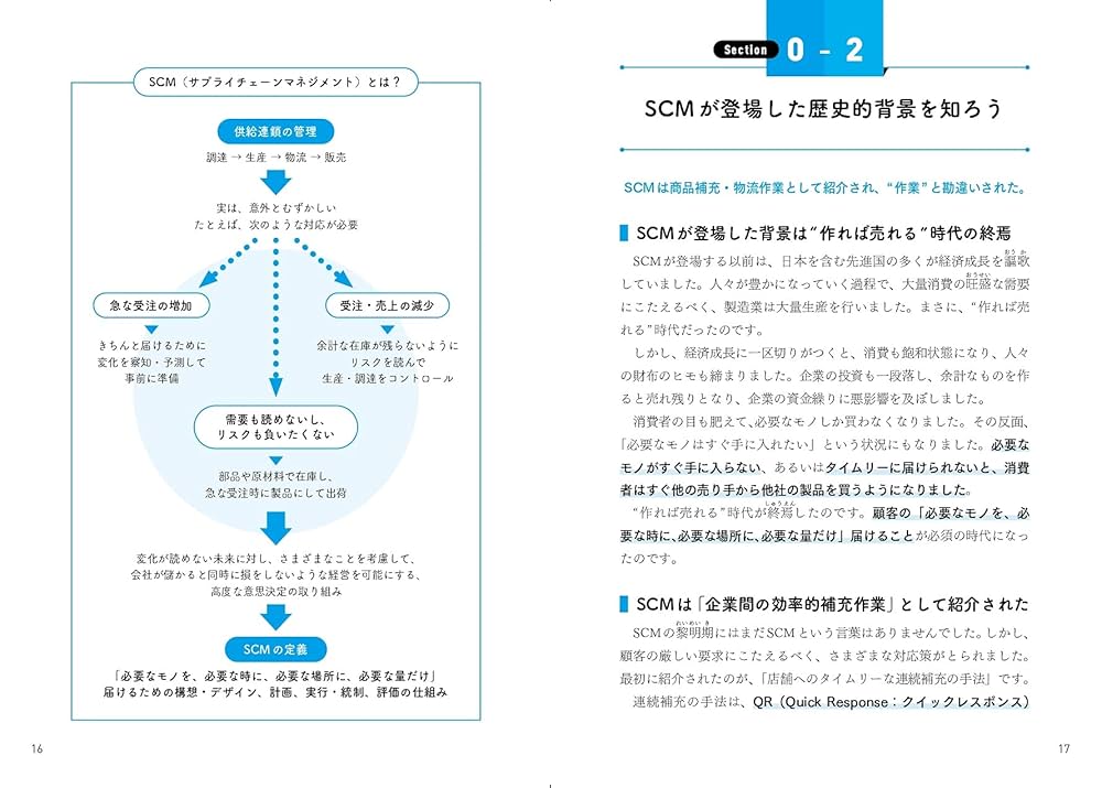 SCMハンドブック SCMハンドブック SCMハンドブック | 日本ロジスティクスシステム