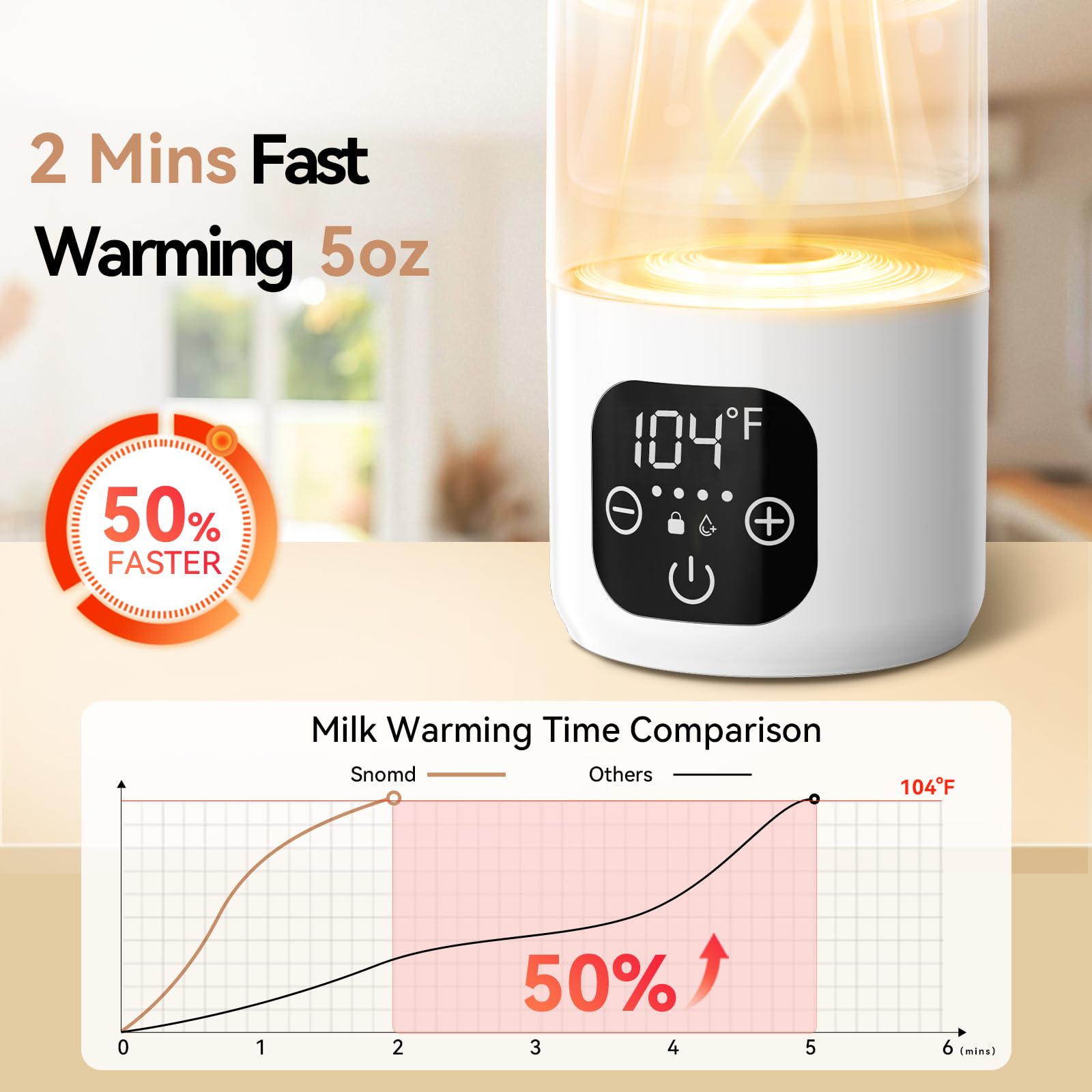 Chauffe-biberon portable pour voyage, 36,7 °C à 55 °C, contrôle précis de la température, chauffe l'eau ou le lait, chauffage rapide et isolation de 24 heures avec batterie de 10 400 mAh, capacité de