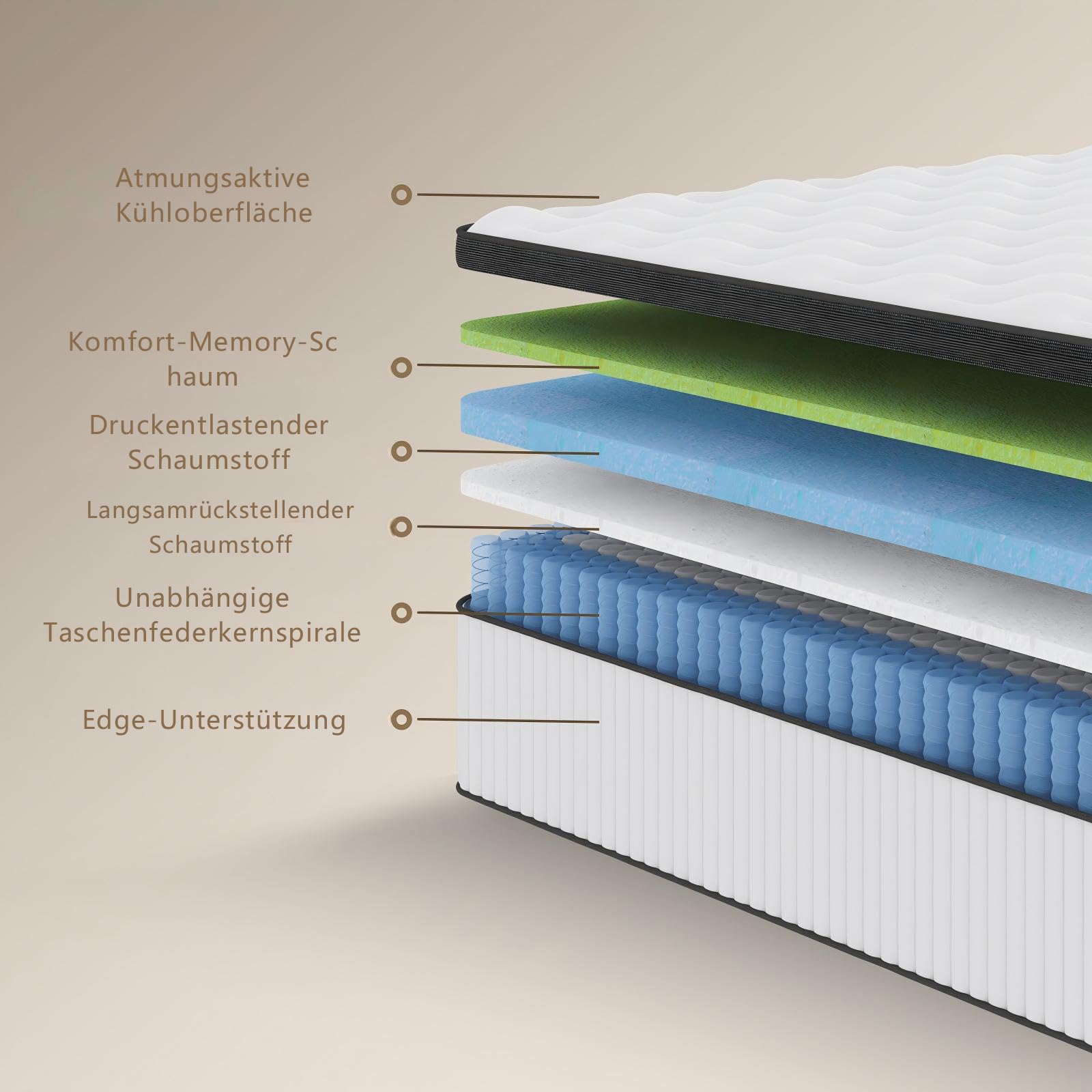 Tegeniss Matratze 140x200, Taschenfederkernmatratze mit 25 cm Höhe, 7-Zonen, H3 mittelfest, Druckentlastung, verstärkte Kantenstütze, Bewegungsisolierung, Atmungsaktivität und Vakuumverpackt