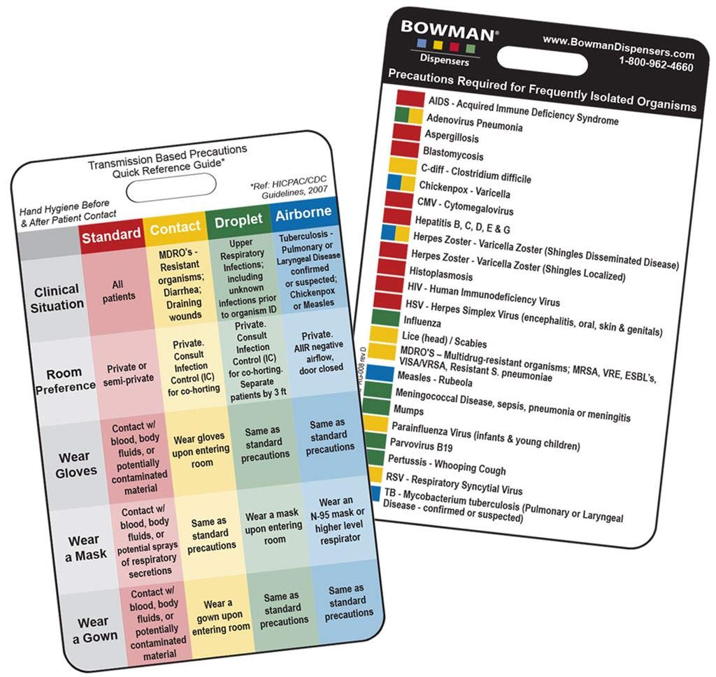 Transmission Based Precautions Quick Reference Card-Vertical Quick Reference to guidelines for precautions Required for Frequently Isolated Organisms 25 Cards per Pack/attaches to Badge Holder