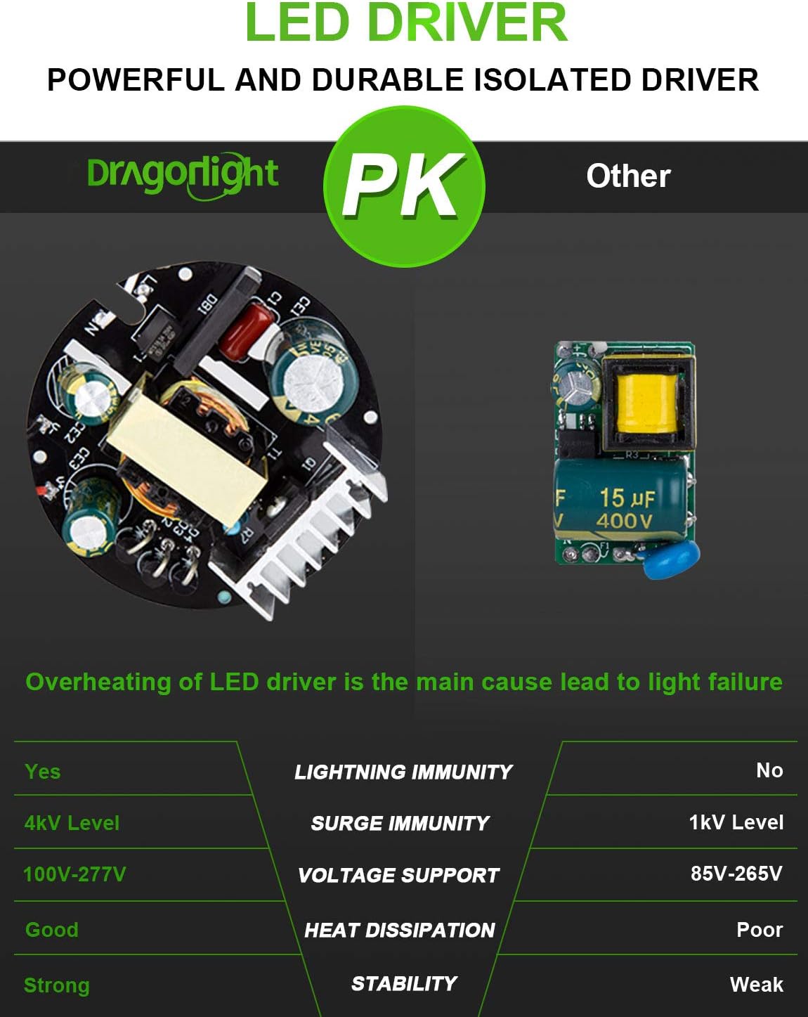 60% оƒƒ Dіѕсоunt DragonLight 200W Commercial Grade Corn LED Light Bulb Fanless(800 Watt Metal Halide/HID/HPS Replacement) - E39 Mogul Base LED Lamp 5000K Super Bright 27,000lm for High Bay Area Lighting, UL-Listed