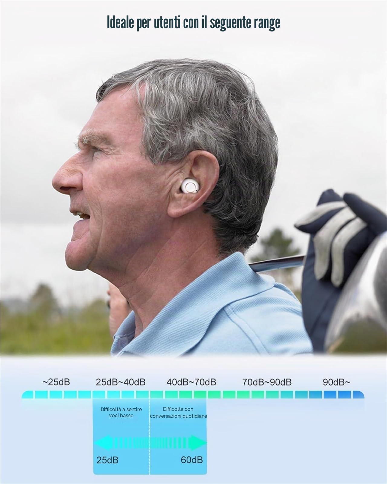 Amplificatore audio personale intelligente, design semi-intra-auricolare leggero, riduzione intelligente del rumore, avvio senza commenti, regolazione del volume touch, ideale per migliorare l'ascolto