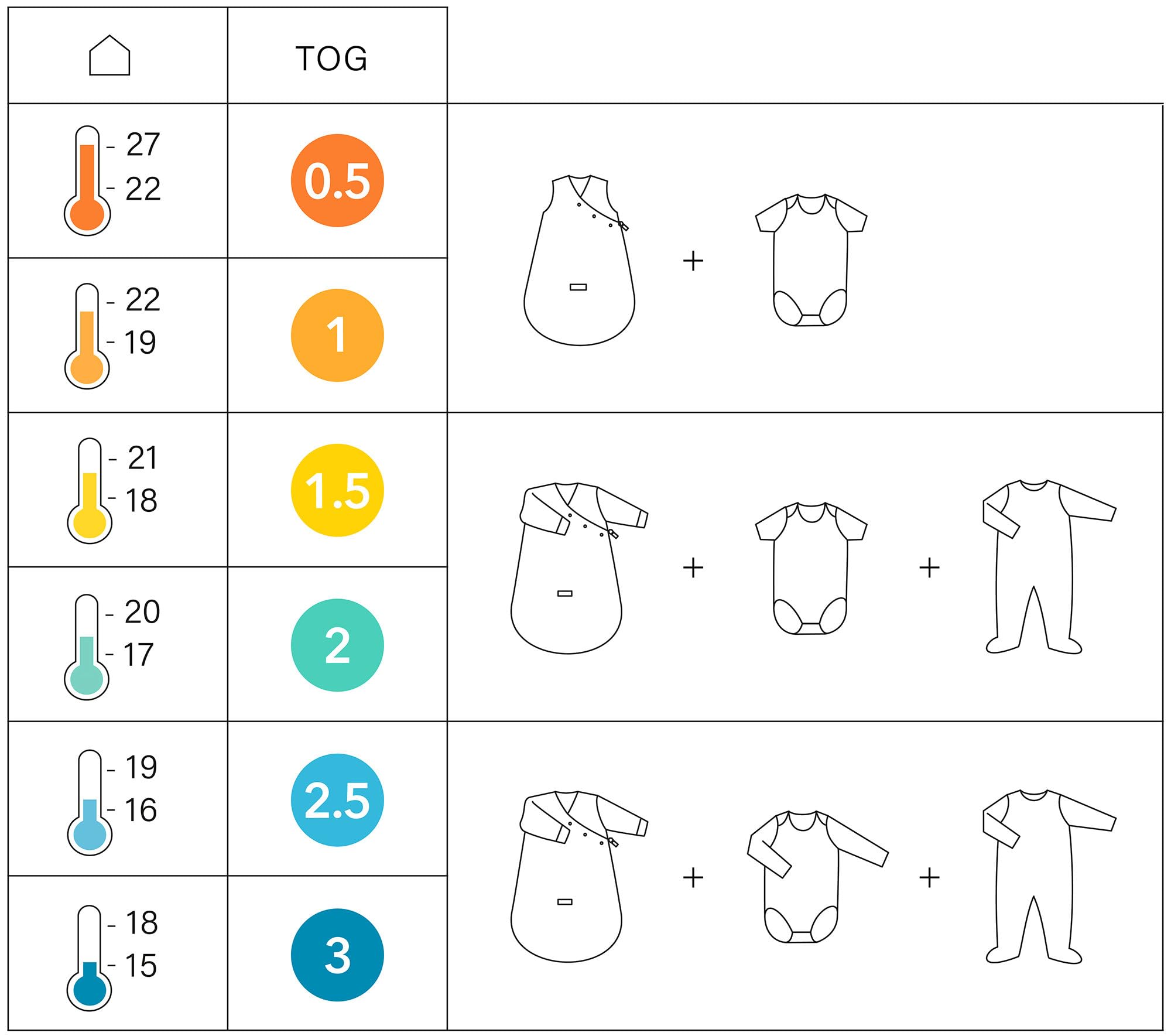 BEMINI Schlafsack Pady jersey + jersey tog 3 Mini lunar