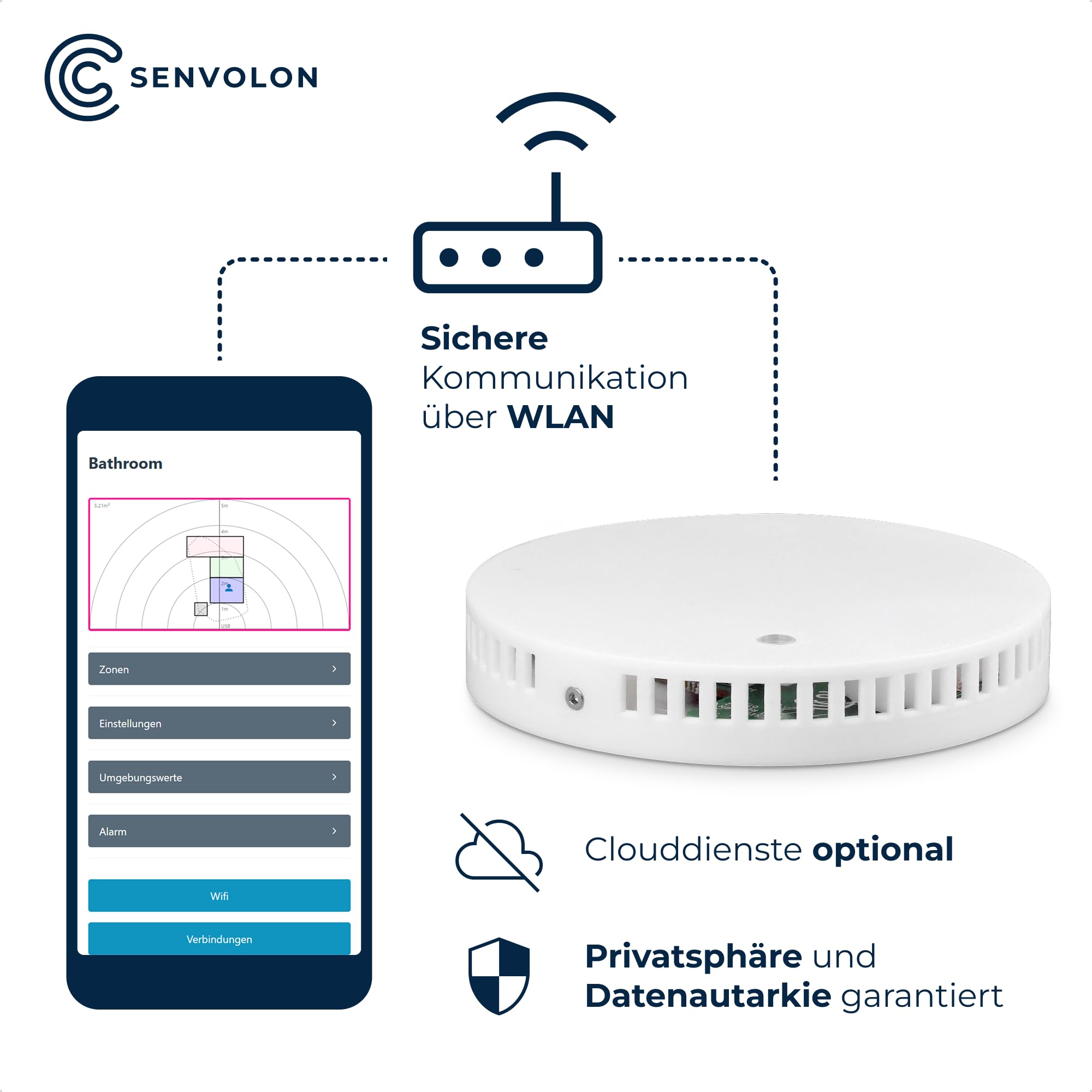 Präsenzmelder KL MZ WLAN – Smart Home Bewegungsmelder (60 Ghz) mit Anwesenheitserkennung und Zoneneinteilung – Klimasensorik - für Home Assistant, OpenHAB, ioBroker oder Node-RED (MQTT)