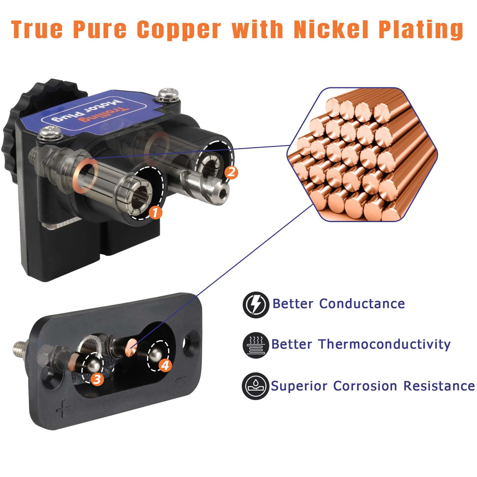 Trolling Motor Plug DC to DC Power Connector,027-0004-Kit Onboard Marine 12V to 48V Quick Power Connection, Weather Resistant with 80 AMP Capacity