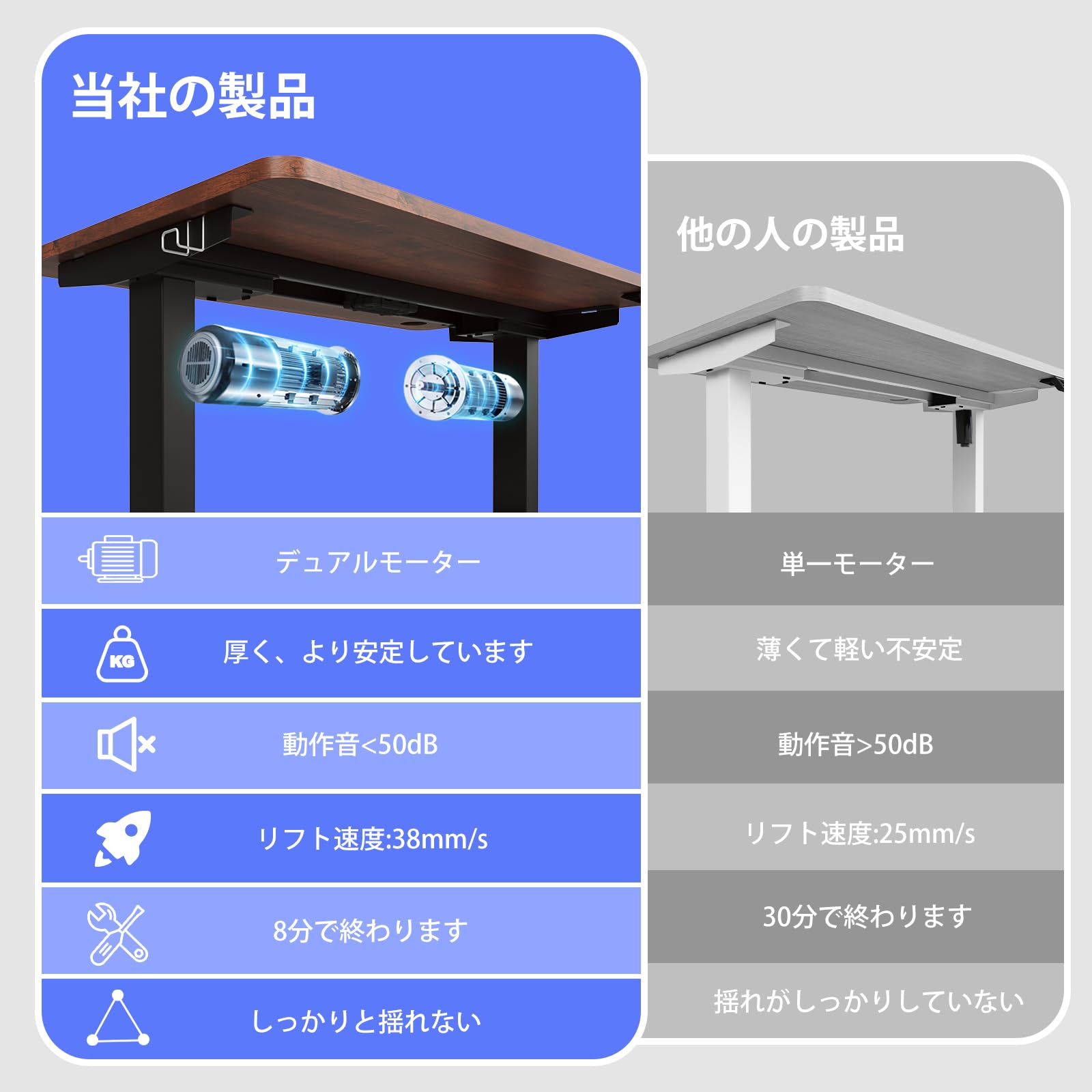 期間限定〜6/21まで Sunon 電動昇降デスク（幅100cmX奥行60cm） 電動昇降デスク sunon」の人気商品一覧 | 安い商品を通販サイト