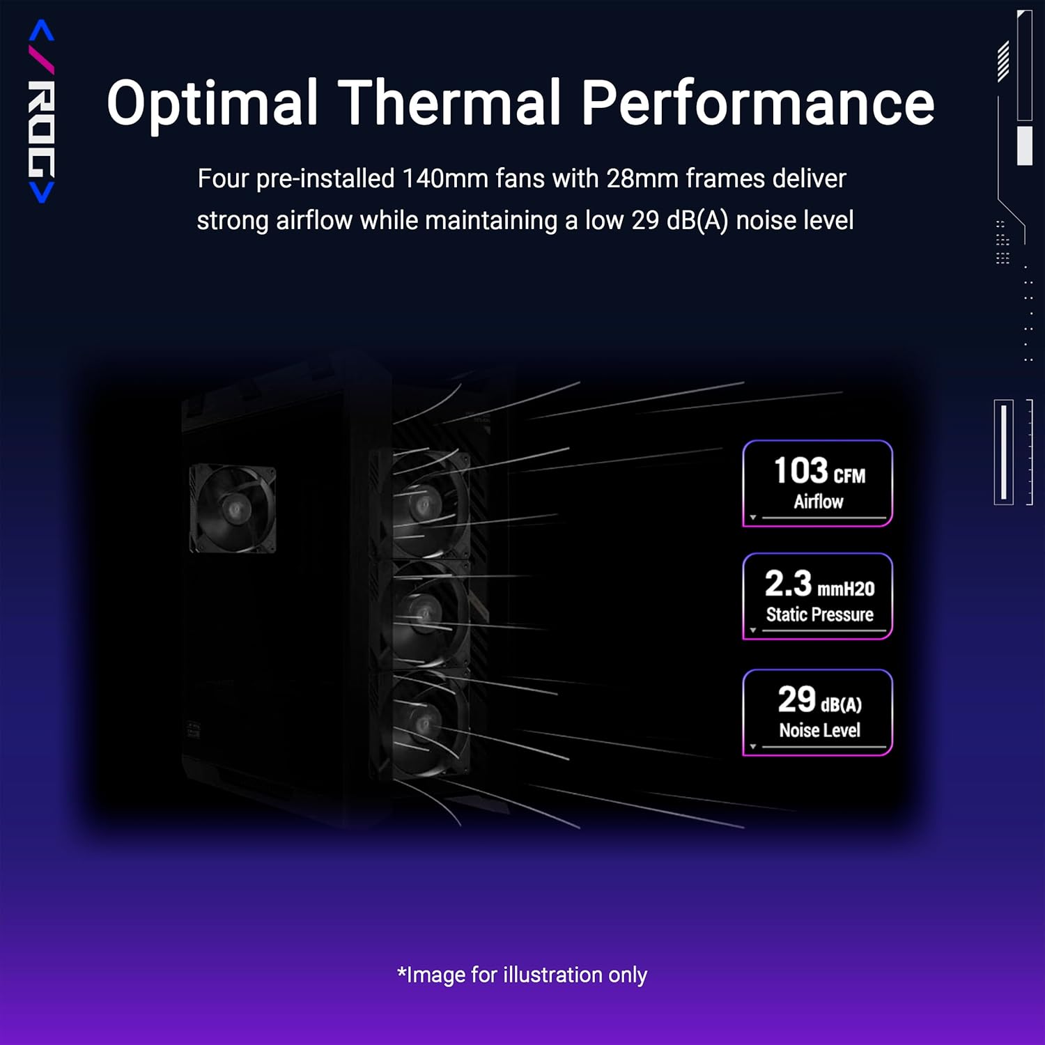 Optimal Thermal Performance of ASUS ROG Strix Helios II case, illustrating airflow with 103 CFM, 2.3 mmH2O static pressure, and 29 dB(A) noise level.