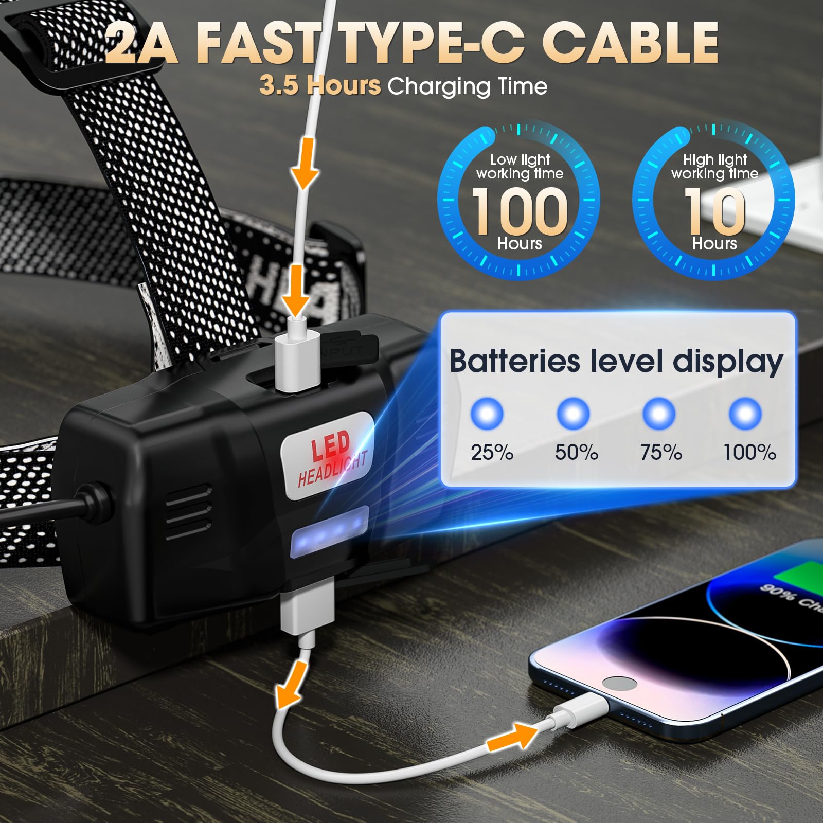 ATDOALL Proiettore LED super luminoso, confezione da 2, 100000 lumen, ricaricabile, con sensore di movimento, 5 modalità, impermeabilità IPX5, regolabile a 90°, zoomabile, per campeggio, caccia,