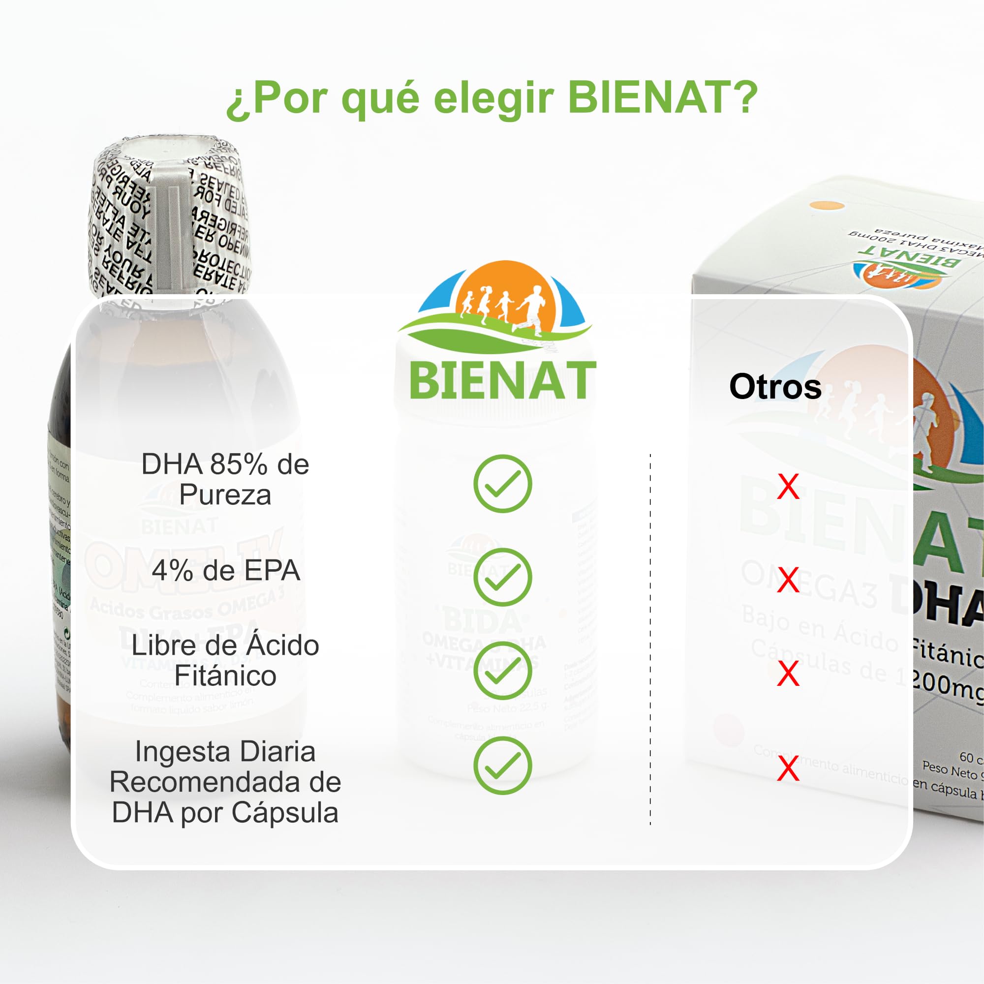 Bienat Omega 3 DHA 1200mg 60 Cápsulas Blandas – Omega 3 1200mg por cápsula – DHA 1080mg por Cápsula con 85% de Pureza – Vitamina E Natural (60 Cápsulas)