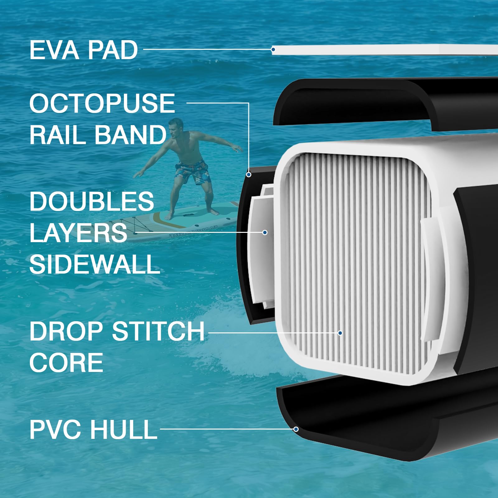 Tavola SUP gonfiabile 351x89 cm 200 kg z pompa, pinne, zaino, custodia impermeabile