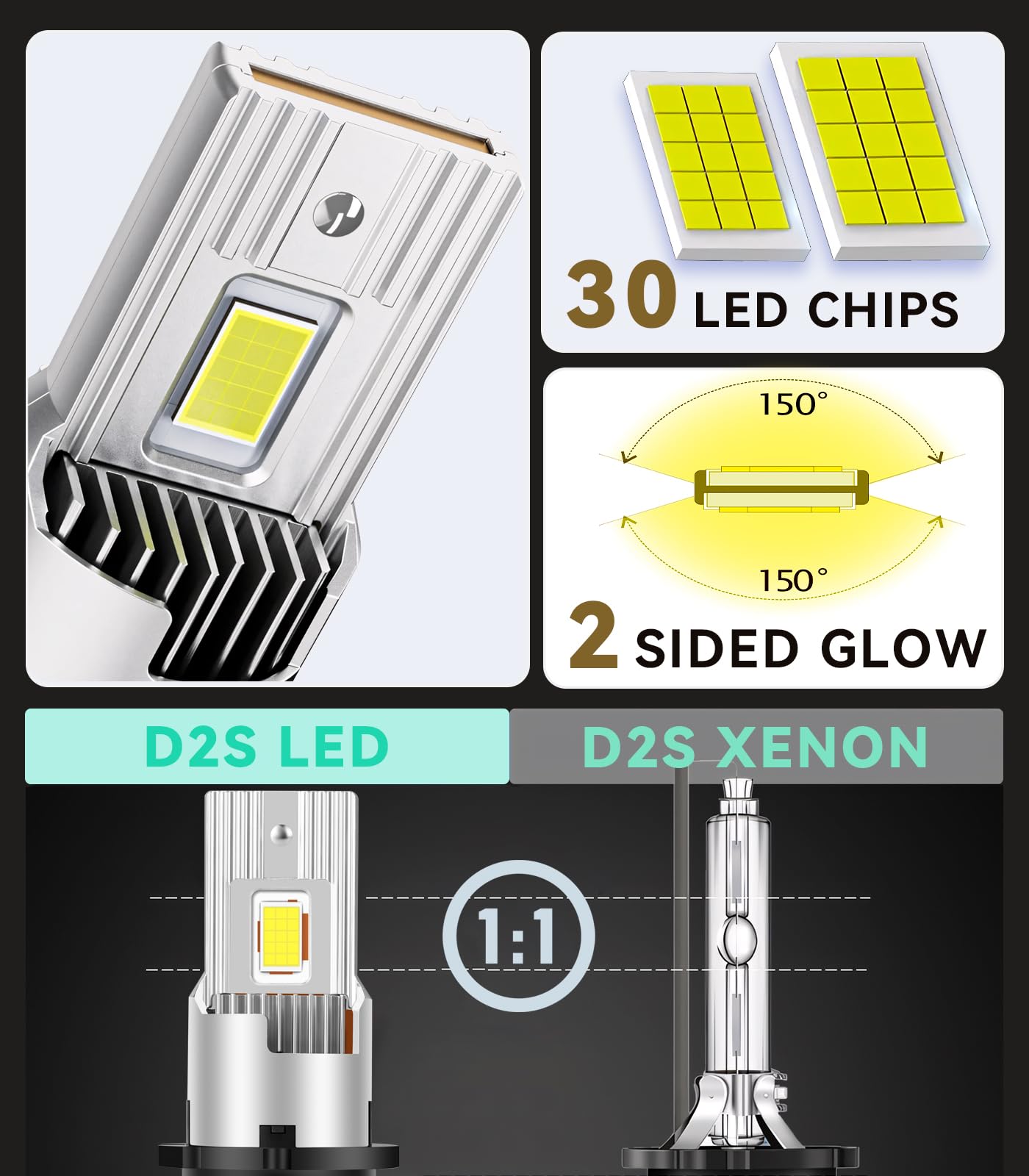 LTONXEN D2S LED