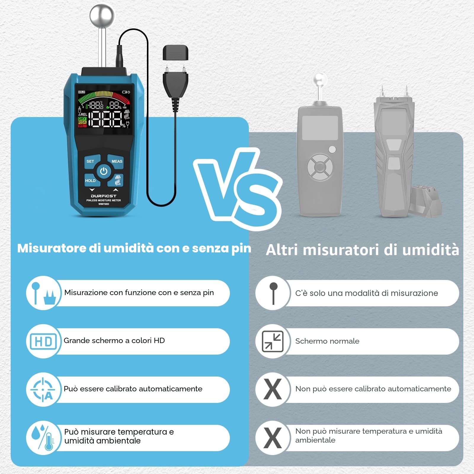 Misuratore di Umidità, DURFICST Igrometro Professionale,Misuratore Umidità Muri con LCD a Colori e Allarme Acustico, Profondità di Analisi 20-40 mm,per Legni, Parete, Pavimenti, Legno, Gesso