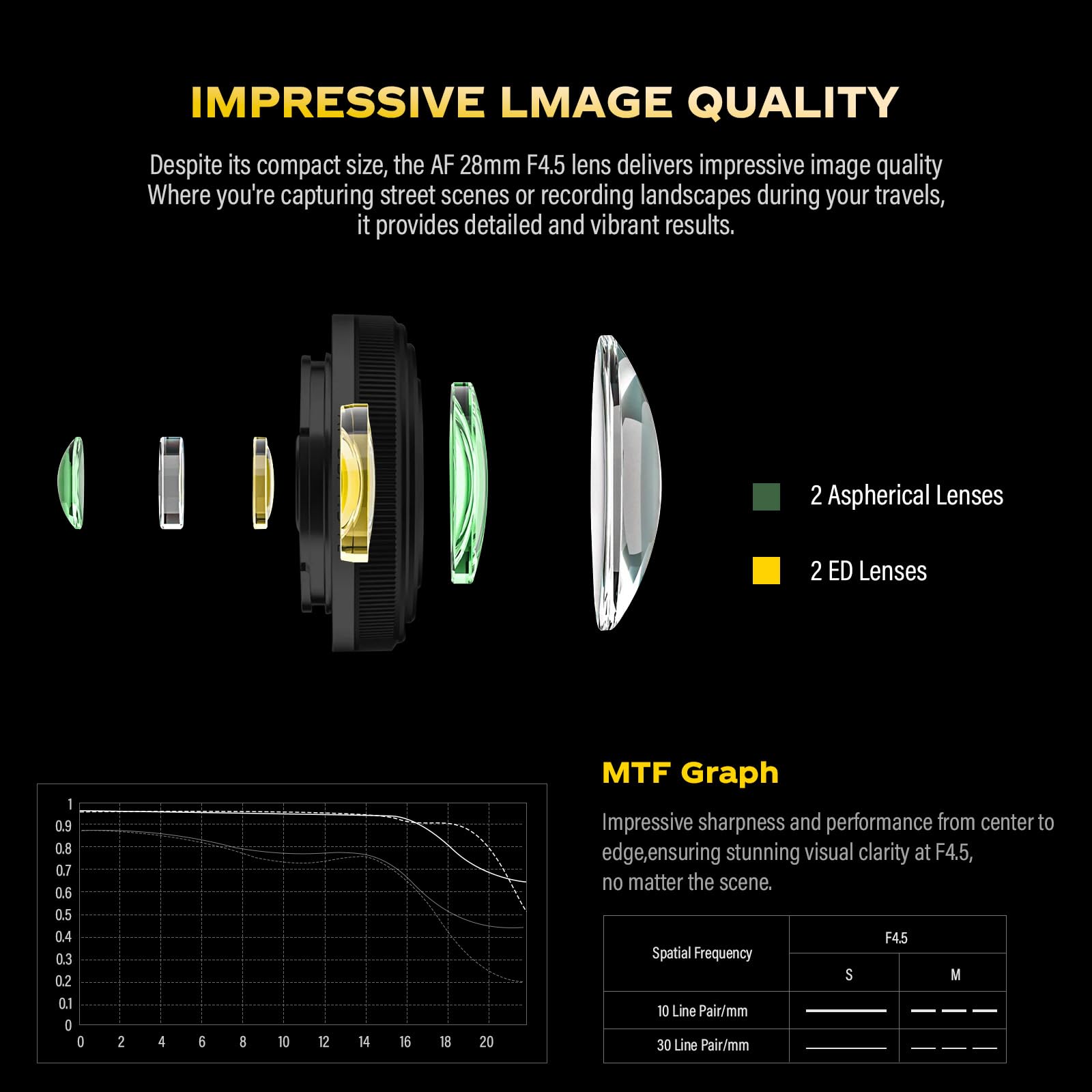 VILTROX 28mm F4.5 Ultrafino Pancake Objetivo E-Mount Auto Focus 28 mm f/4.5 FE Chips-Size Full Frame Gran Angular Lente para Sony a7 a7R a7S a7C a7RII a7SII a7SIII a7III a7RIII a7IV a7RIV a9 a9II