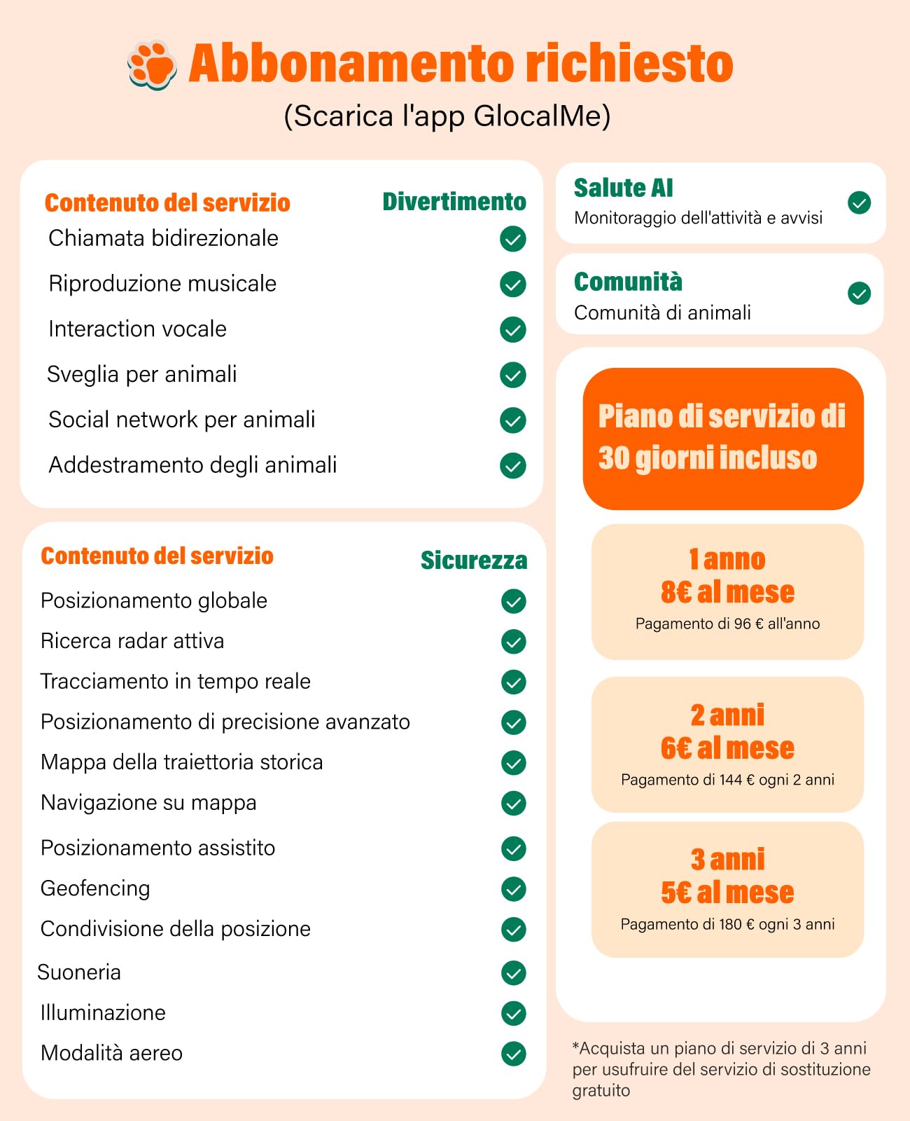 GlocalMe PetPhone, GPS Tracker per cane e gatto, chiamata bidirezionale, posizionamento globale, tracciamento in tempo reale, monitor della salute, mini GPS Tracker con abbonamento di 30 giorni