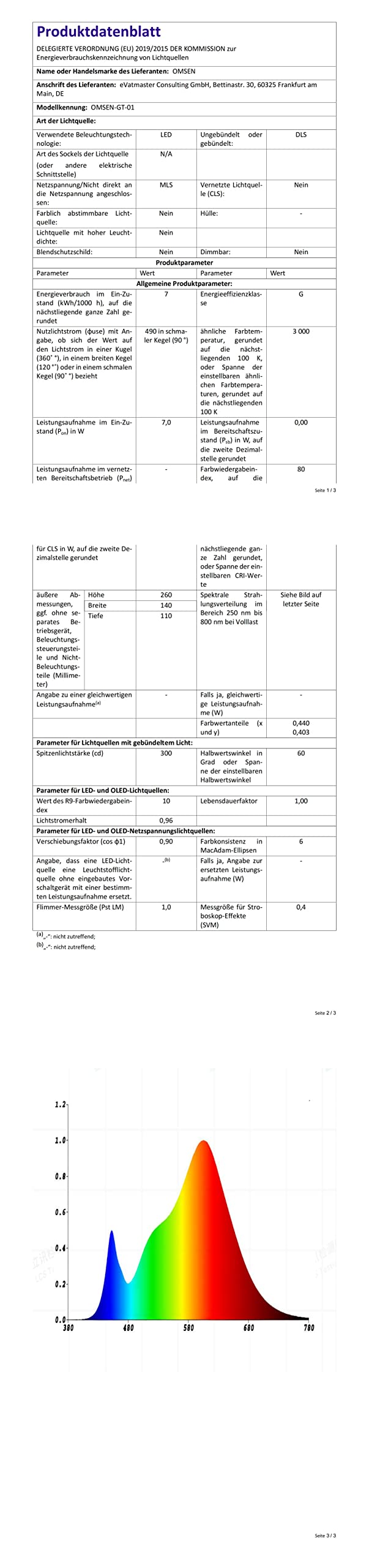 OMSEN Faretto LED da Giardino con Picchetto GU10, Luce Calda 3000K, Corpo in Alluminio Anticorrosione, Lampadina GU10 Sostituibile, Faretti da Esterno con Picchetto per Giardino, Prato, Albero