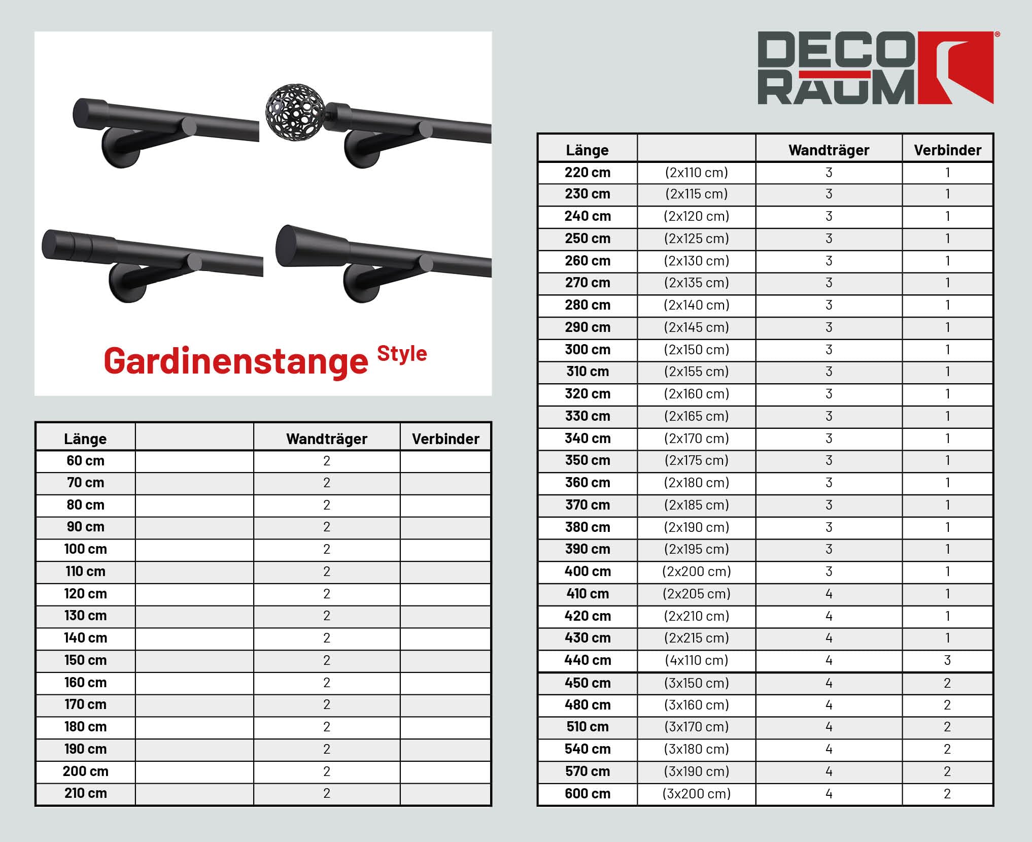 Deco-Raum Gardinenstange auf Maß 25mm Wandträger Style Endstück Cap schwarz-matt nach Maß gefertigt, ohne Ringe 130 cm