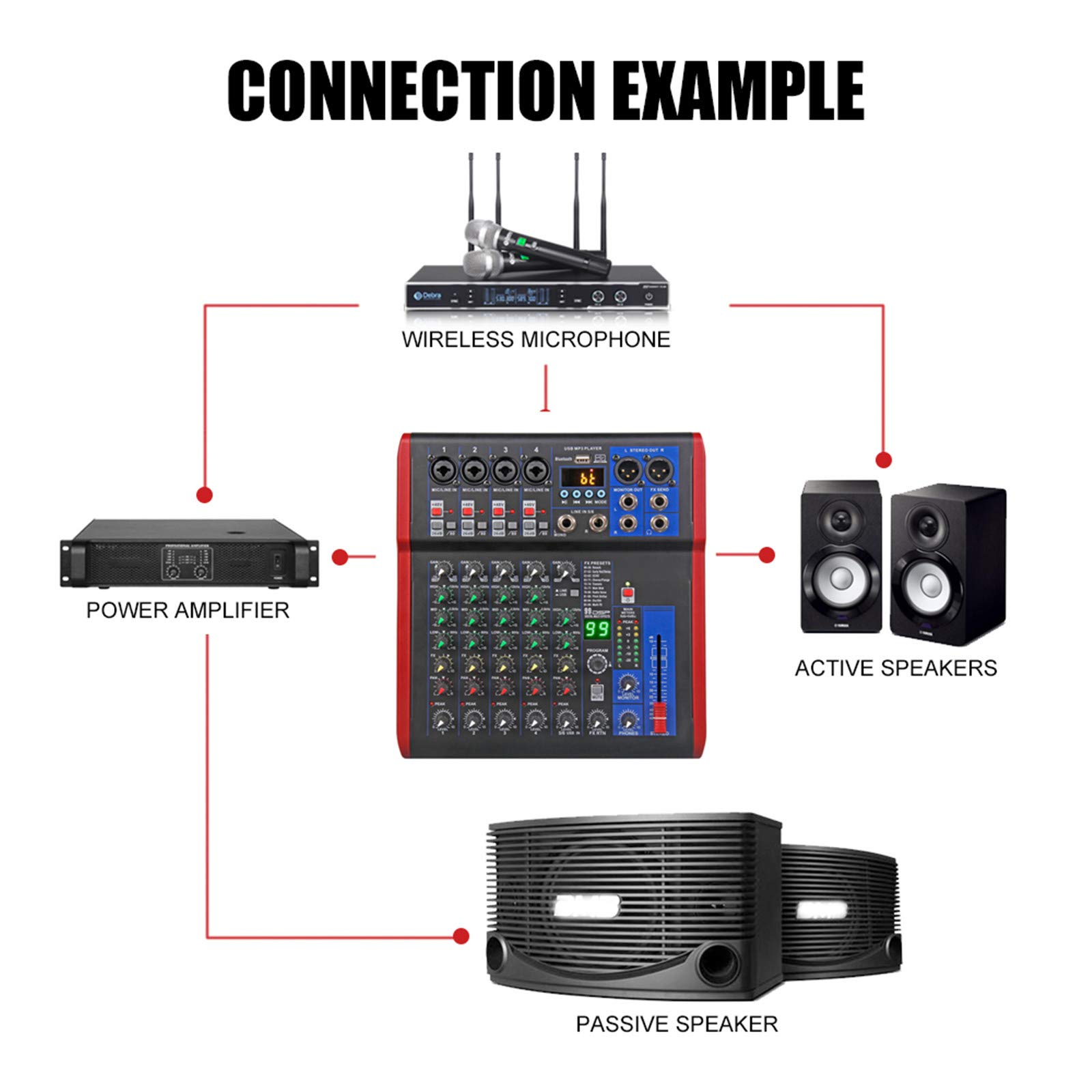 MRKU Mixer Live, Mixer da Studio Controller DJ a 6 canali con Effetto Riverbero 99DSP Mixer USB Bluetooth 5.0 per Karaoke Registrazione PC Microfono a condensatore Mixer DJ
