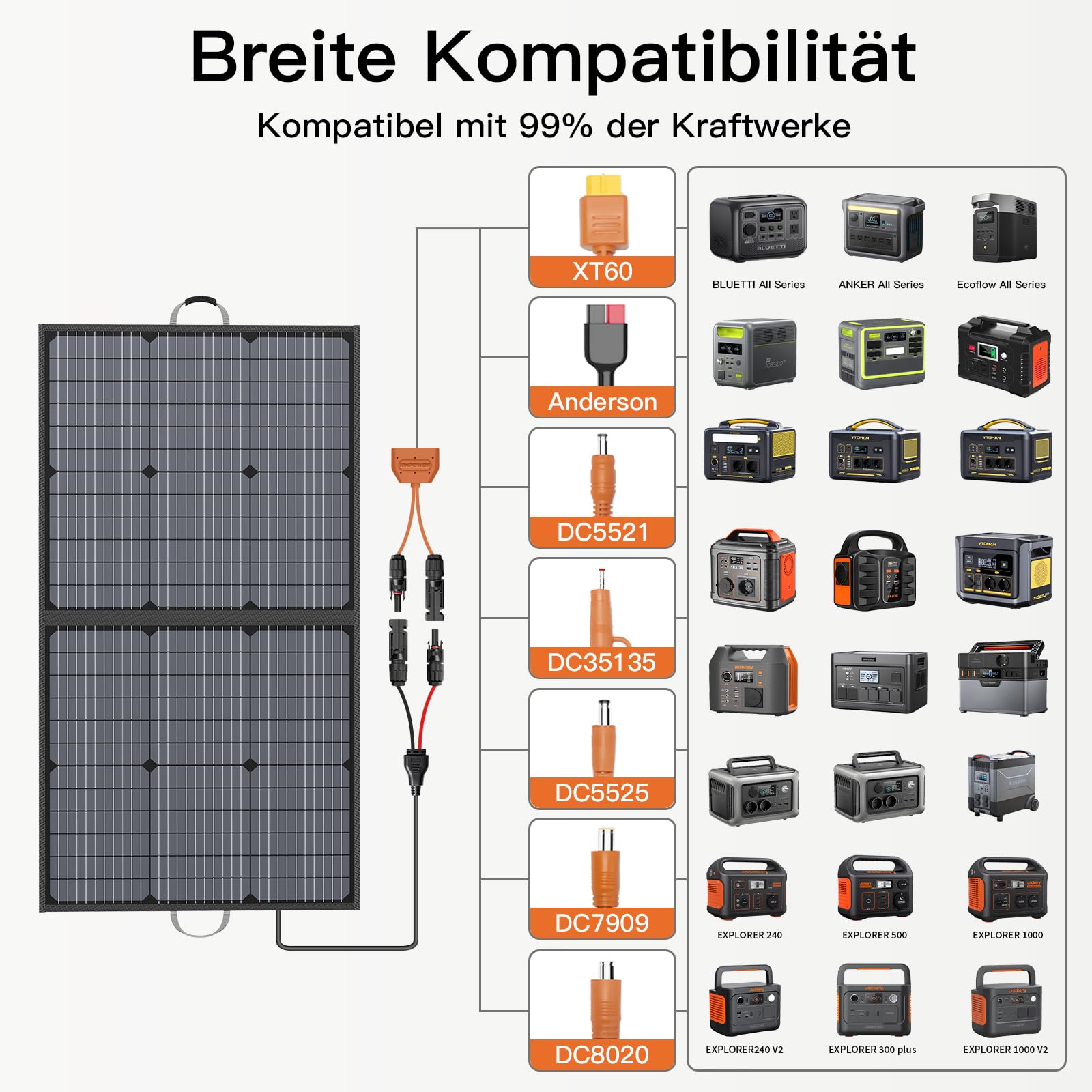 Panel solar portátil 110W Cargador solar, Panel solar plegable Kit impermeable IP67 con salida 20V, módulo de eficiencia 23,5% para estación de energía portátil, camping al aire libre