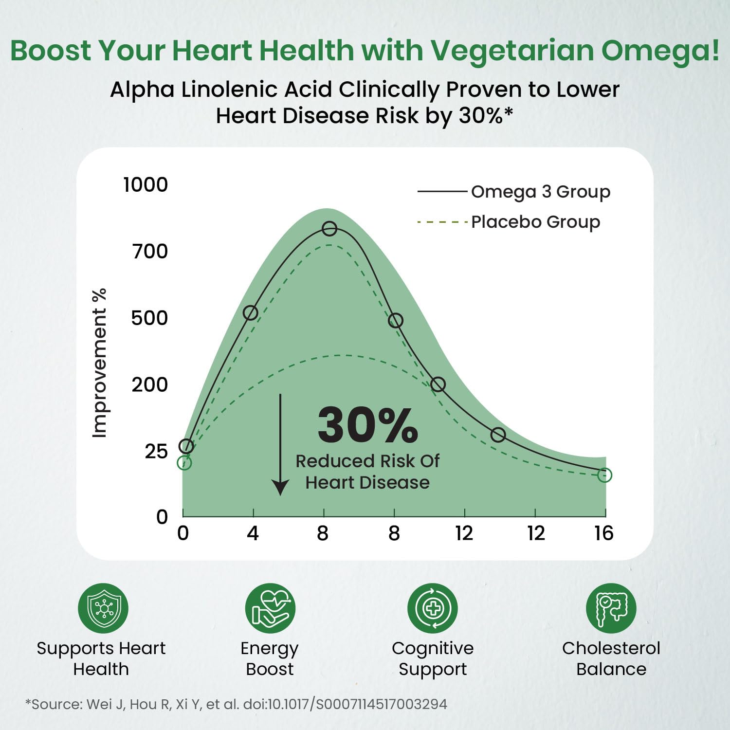 Vlado's Himalayan Organics Omega 3 6 9-2000mg/Serving I Vegetarian Omega 3 I Source from Flax Seed I Support Muscle,Bone,Heart & Skin - No Fish Burps Oil Used Capsules for Men & Women- 90 Capsules 1