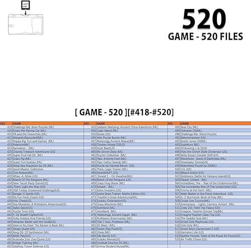 Miniatura 5 de 520 in 1 Games Card, Super Combo Retro Game Cartridge -Fits on multiple Game Consoles