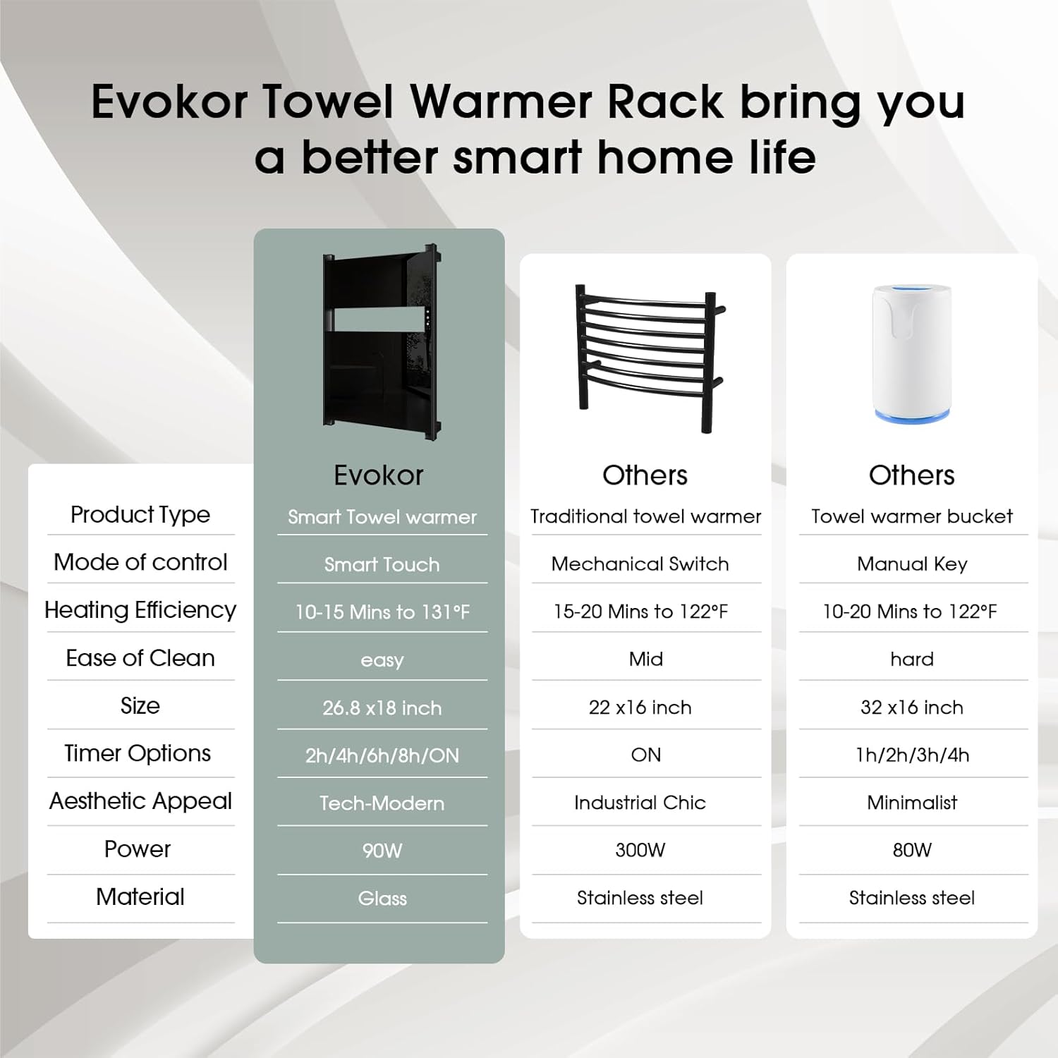 Heated Towel Rack for Bathroom, Towel Warmer with Timer Wall Mounted, Electric Towel Warmer, Bath Towel Heater with Black Tempered Safty Glass, Graphene, Towel Drying Rack- 26.8 x18 inch(Black)