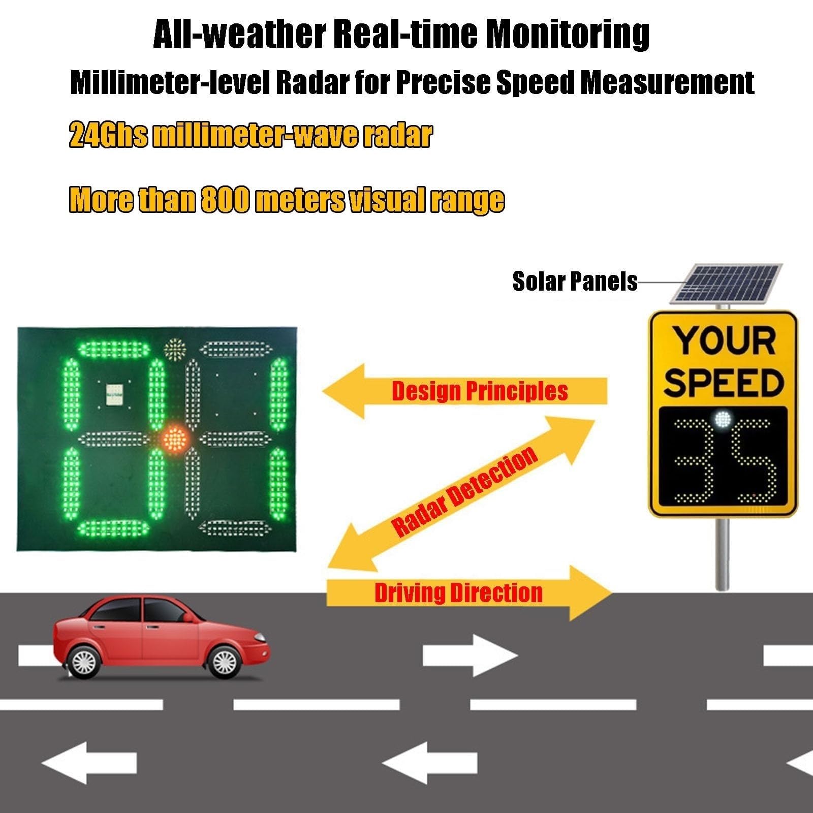 Señal de radar de velocidad solar con pantalla led, tablero de advertencia de tráfico de atenuación automática para autopistas y escuelas, dispositivo de retroalimentación alimentado por energía solar