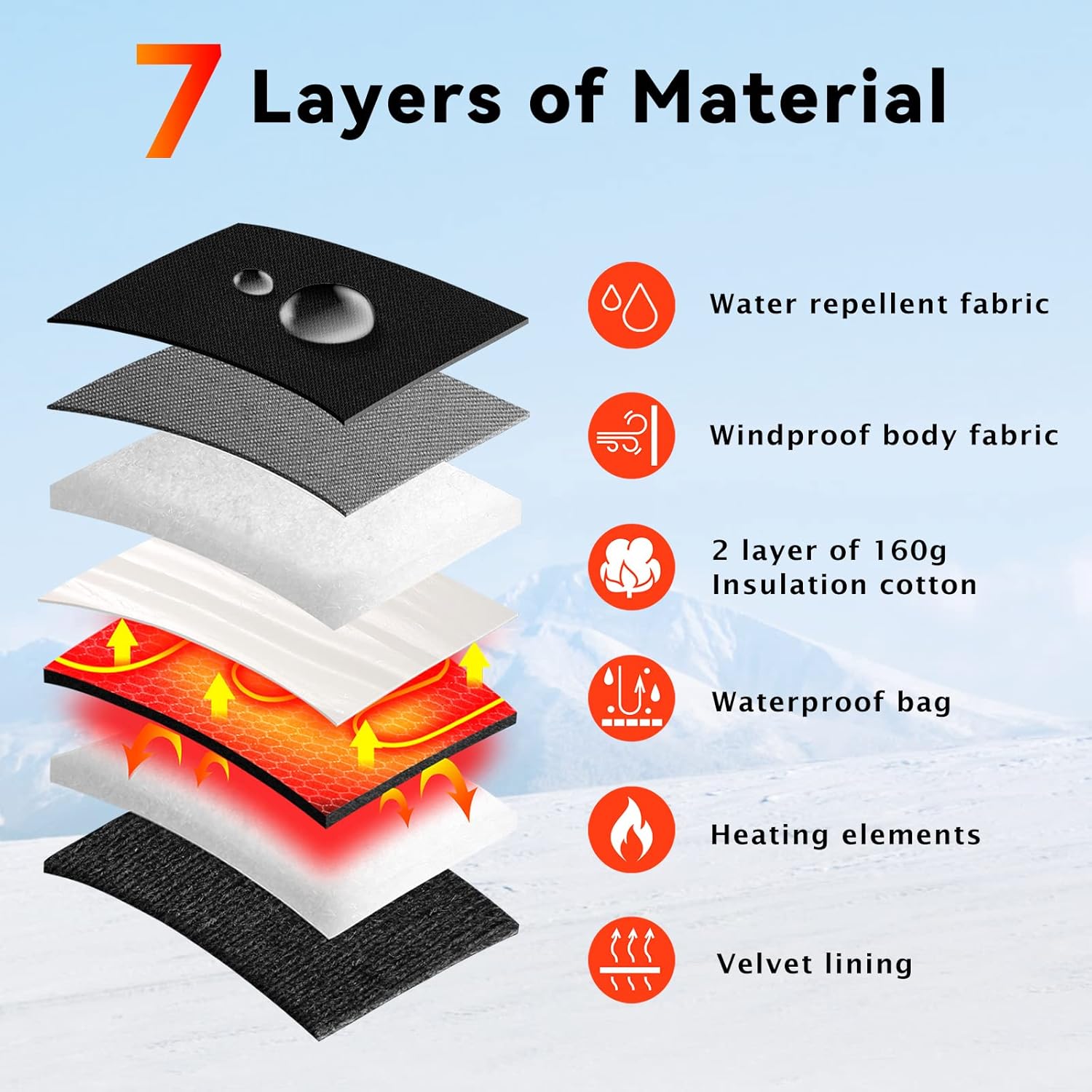 Heated Mittens Gloves for Women Men 7.4V Battery 22.2Wh Electric Rechargeable Waterproof Ski Gloves for Winter Outdoor Work Skiing Snowboarding Hiking Fishing Camping Raynaud - Image 5