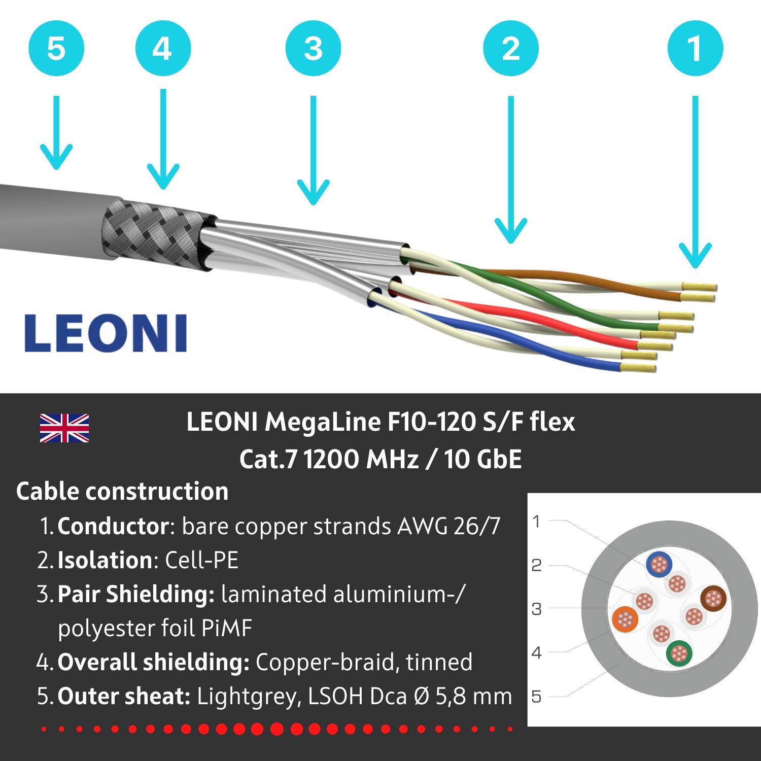 AIXONTEC 35 m CAT 7 Ethernet LAN Kabel 10 Gigabit RJ45 Profi Netzwerkkabel Grau Grau RJ 45 Hirose TM31 Netzwerkstecker Patchkabel kompatibel CAT.5e CAT.6 A CAT 7 Kat 8 Kabel Router PC Switch PS5