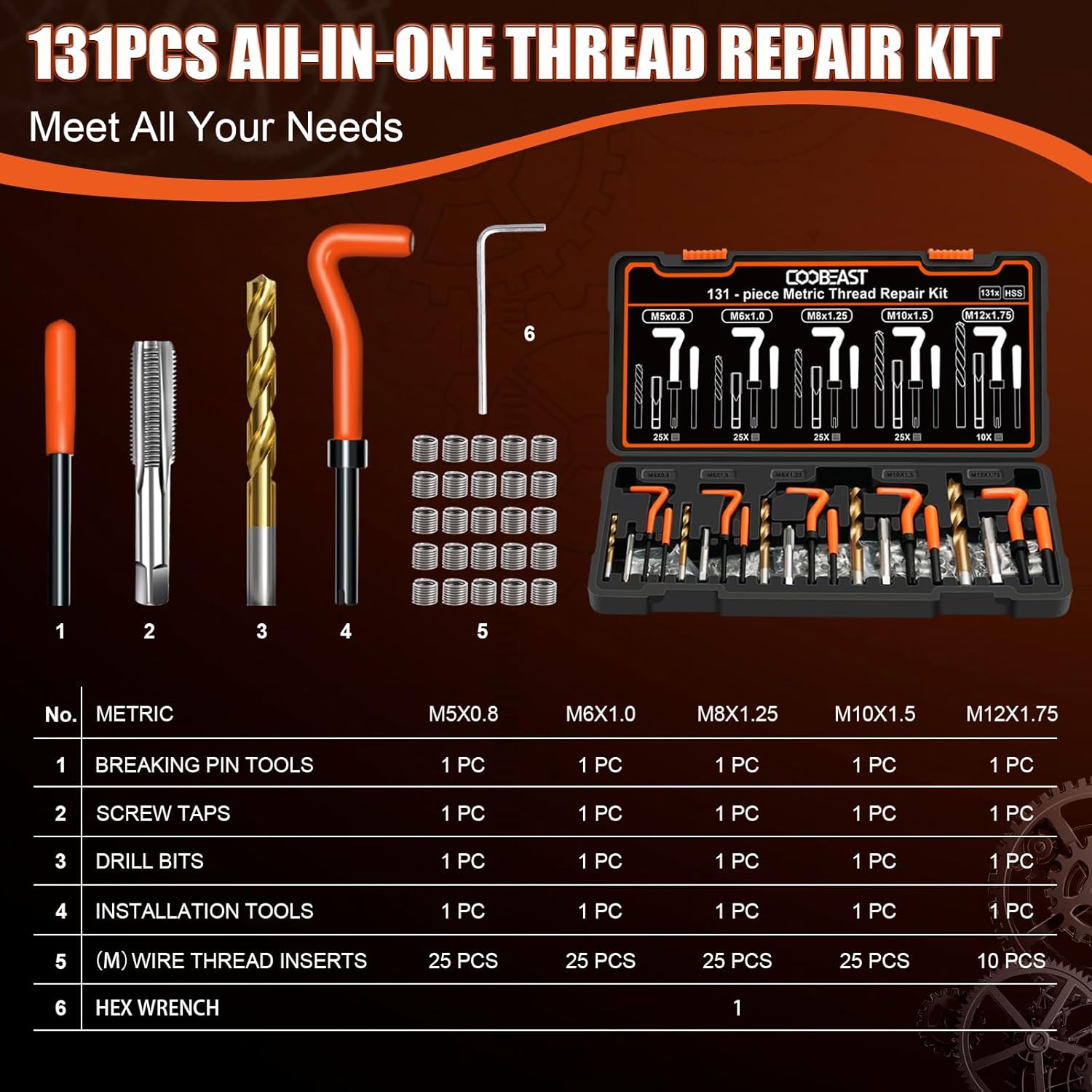 131PCS Thread Repair Kit, Metric Helicoil Repair Kit with HSS Drill Bits, 304 Stainless Steel Thread Insert & Rethreading Tool Set in M5 M6 M8 M10 M12 for Automotive Engine Spark Plug Repair