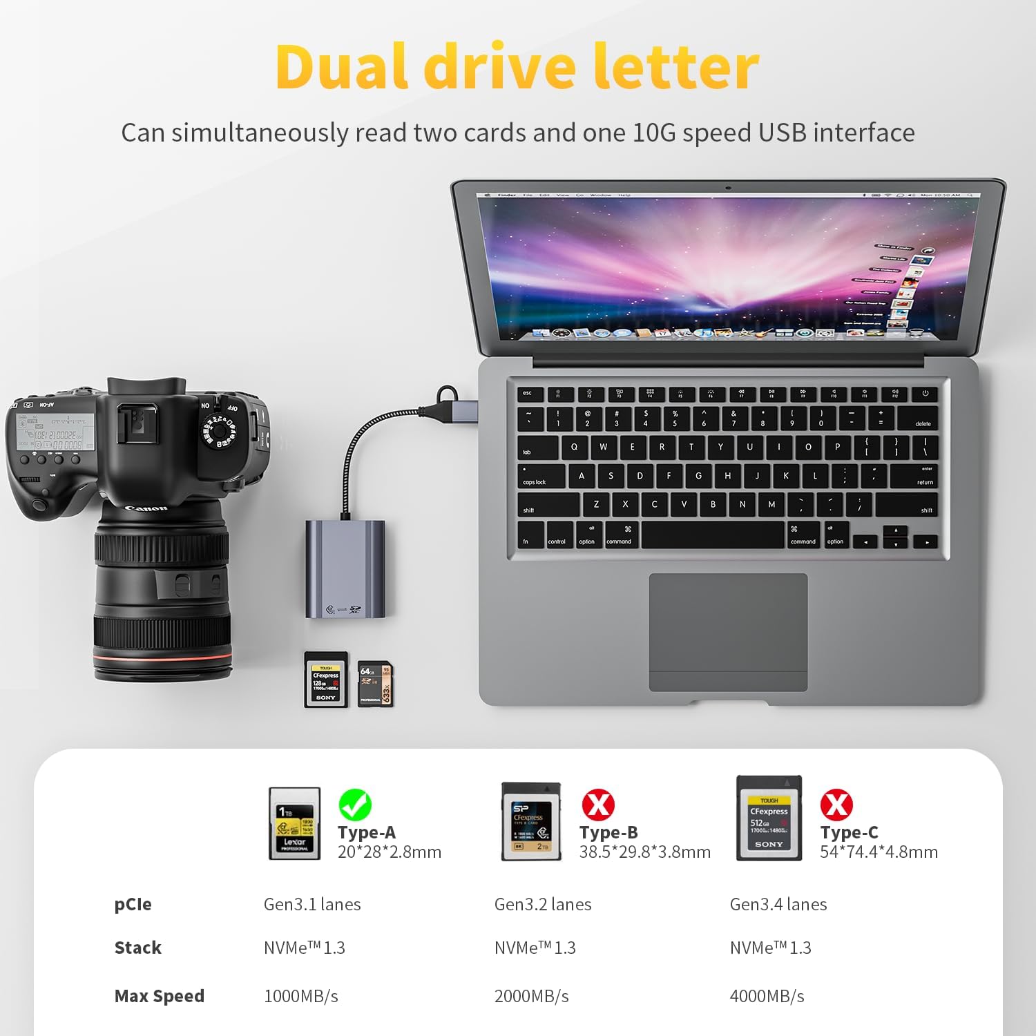 CFexpress Type A & SD Card Reader, 10Gbps USB 3.2 Gen 2 Dual-Slot Adapter, 2-in-1 USB-C & USB-A Memory Card Reader for Sony Cameras, iPhone 17/16/15, MacBook, Android & Windows
