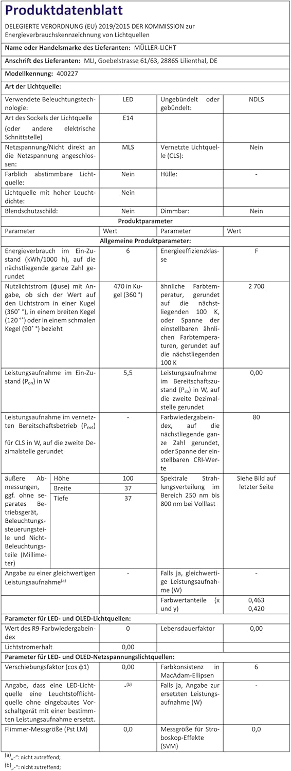 Close-up of an E14 LED candle bulb being screwed into a lamp holder