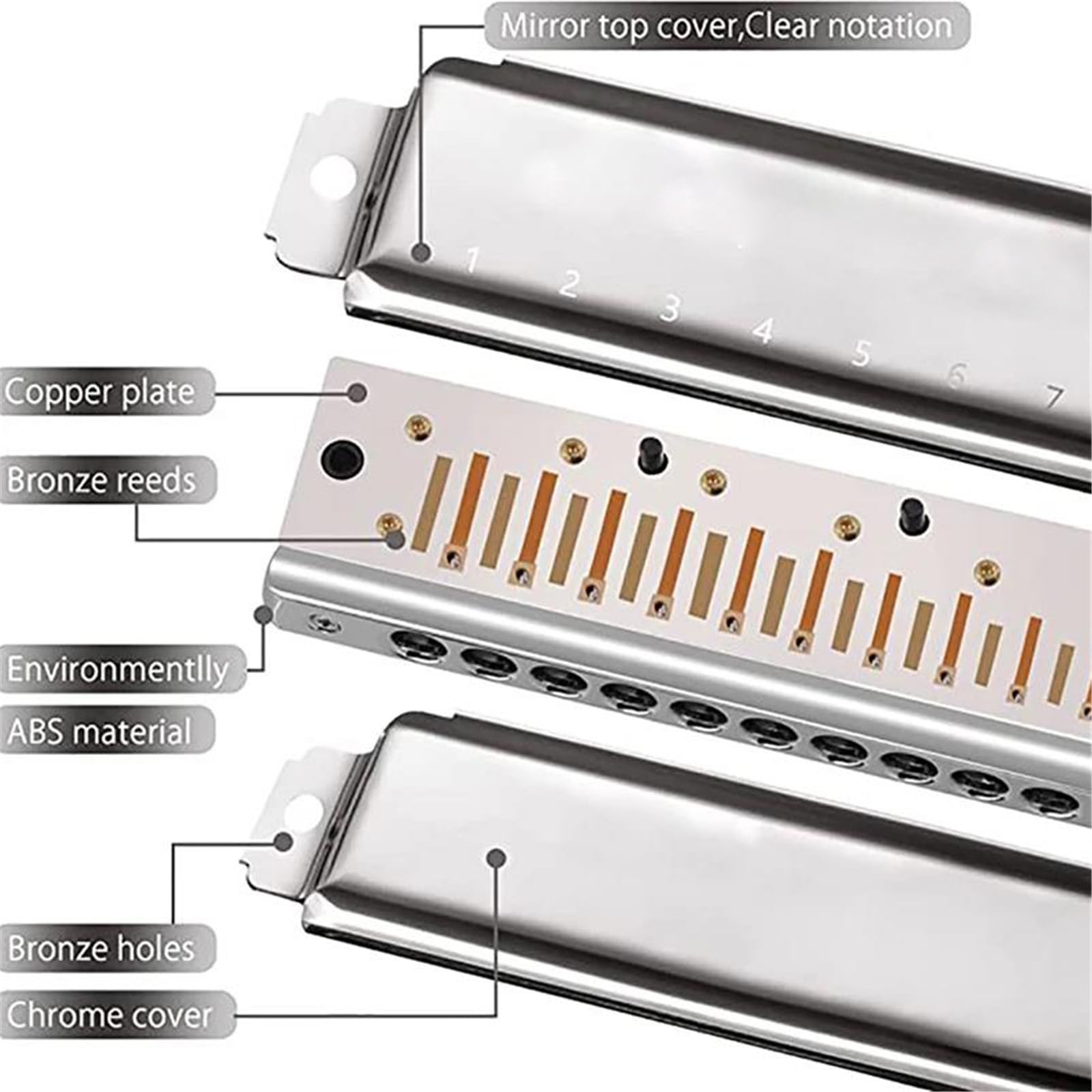 Harmonijka Harmonijka Chromatyczna Tonacja Instrumentu Muzycznego C | Harmonijka chromatyczna tonacja instrumentu muzycznego C dla początkujących