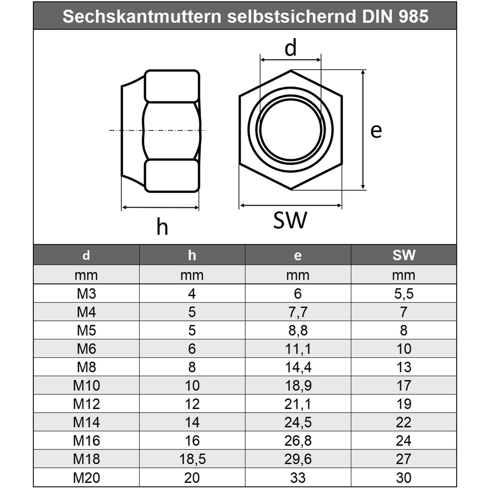Tuercas hexagonales M16 (100 unidades) de acero inoxidable VA A2 V2 – Tuercas hexagonales inoxidables – DIN 985 – ISO 10511 – autobloqueante – Pieza de sujeción de poliamida | AGBERG