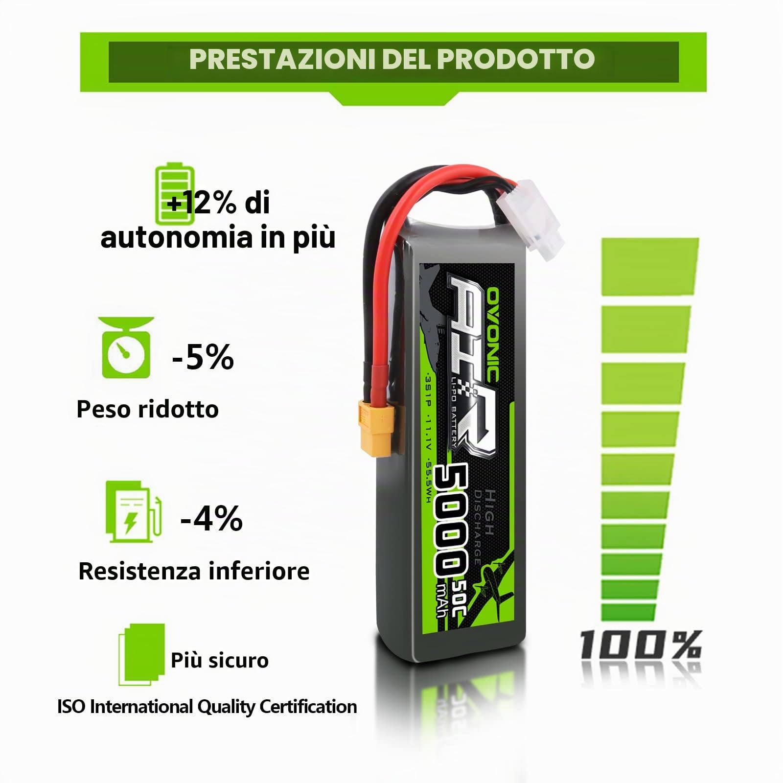 OVONIC 3S Batteria Lipo 50C 5000mAh 11.1V LiPo RC batteria con connettore XT60 per RC Auto Boat Truck Heli Aereo Quadcopter elicottero Multispotore Hobby（2 packs）