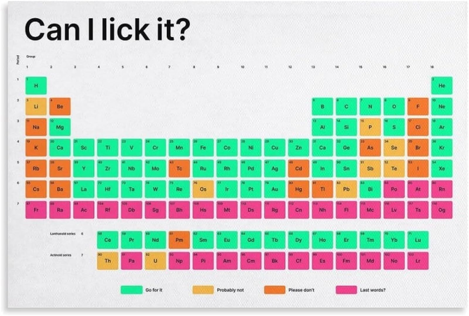 LLBOGRGGN Periodic Table Joke Poster Chemistry Classroom Funny Decor