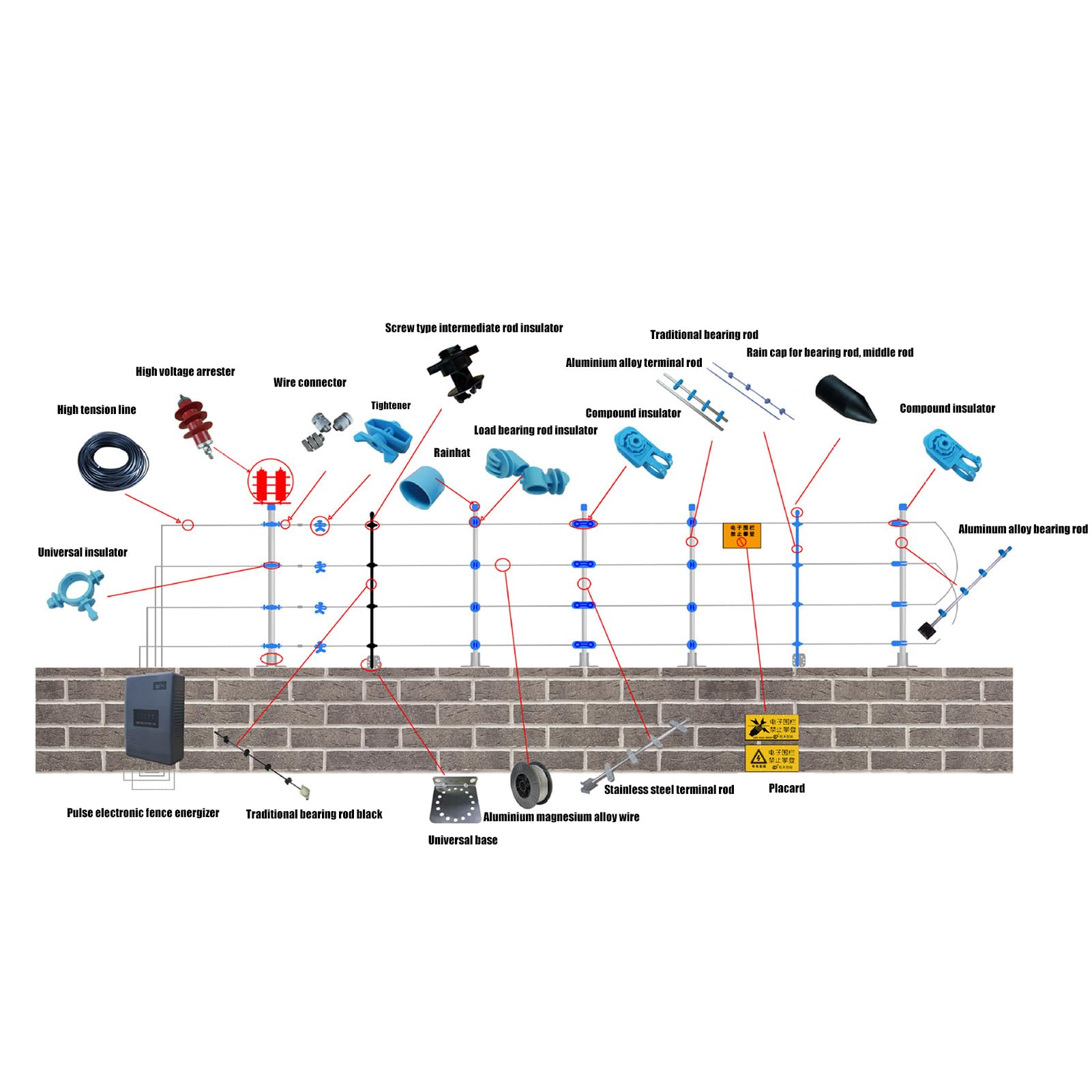 Tenditore per Recinto Elettrico da 50 Pezzi, Tenditore per Recinto Elettrico in ABS, Alta Resistenza e Resistenza All'Usura, Resistente Alle Intemperie e Durevole per Fattoria, Sicurezza (7X5x3cm)