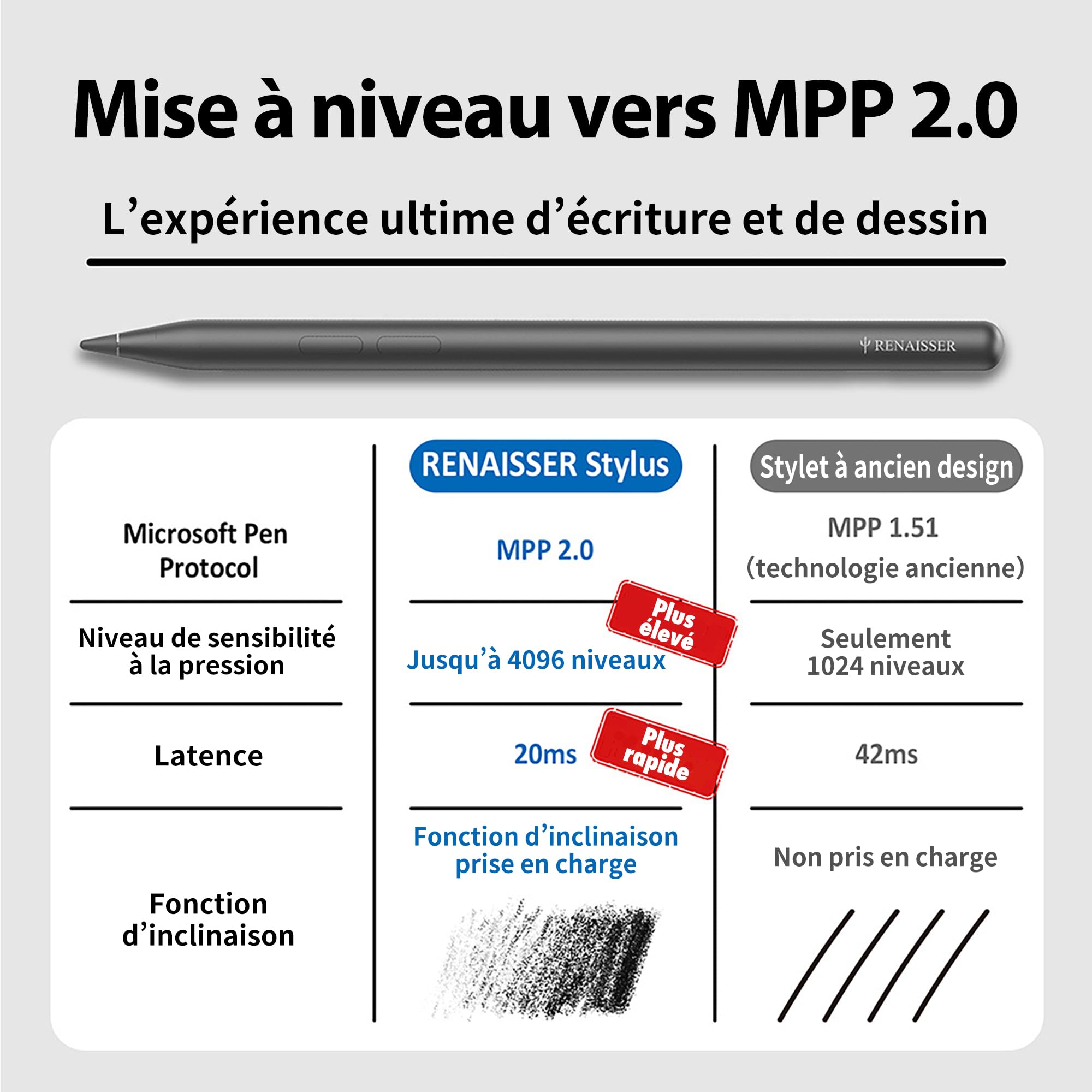 RENAISSER Raphael N520C Stylet pour Microsoft Surface Pro/Go/Book/Studio | MPP 2.0, 4096 pression, sensibilité à l'inclinaison, ultra-léger, palm rejection, recharge via USB-C, non magnétique