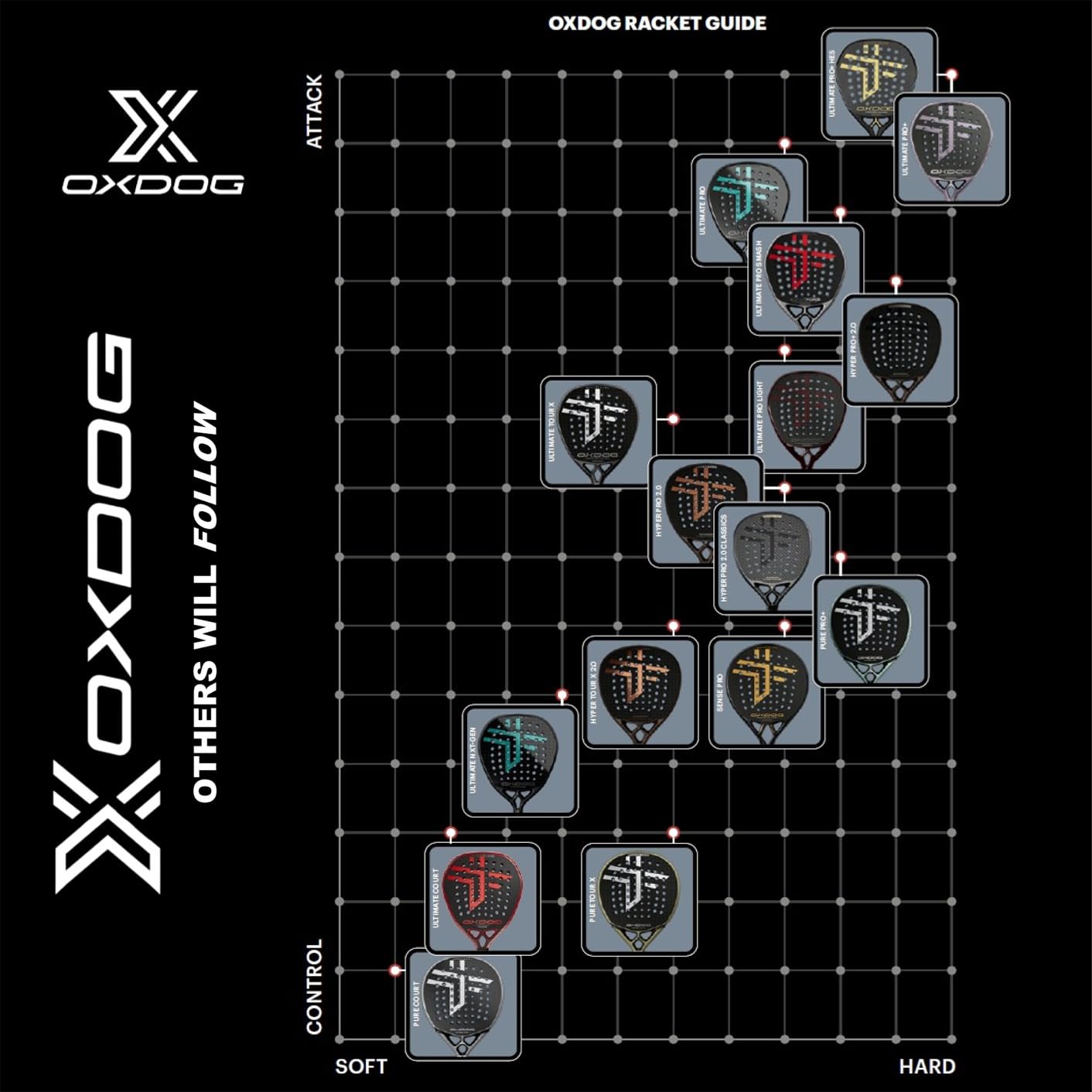 Racchetta da padel Oxdog Ultimate NXT-Gen 2026