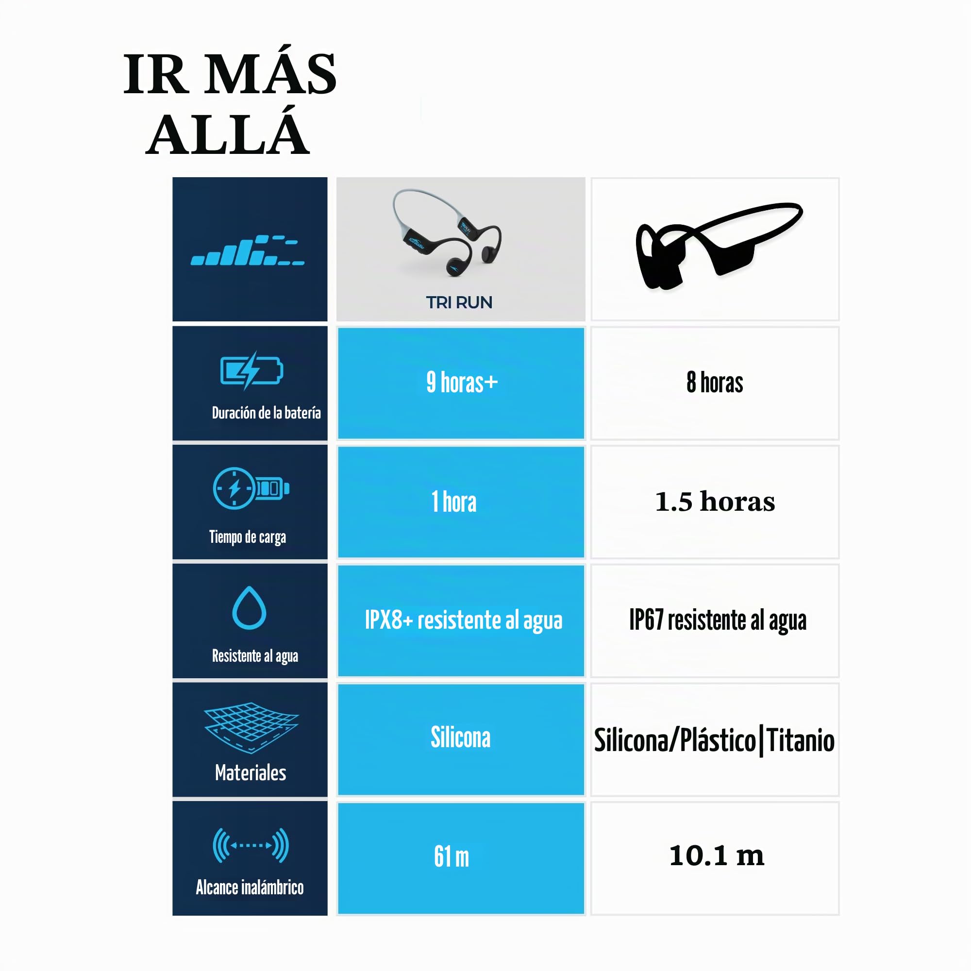 H2O Audio TRI Run - Auriculares de conducción ósea a prueba de sudor para correr, ciclismo y paddling, auriculares deportivos envolventes inalámbricos impermeables IPX8, Bluetooth 5.3