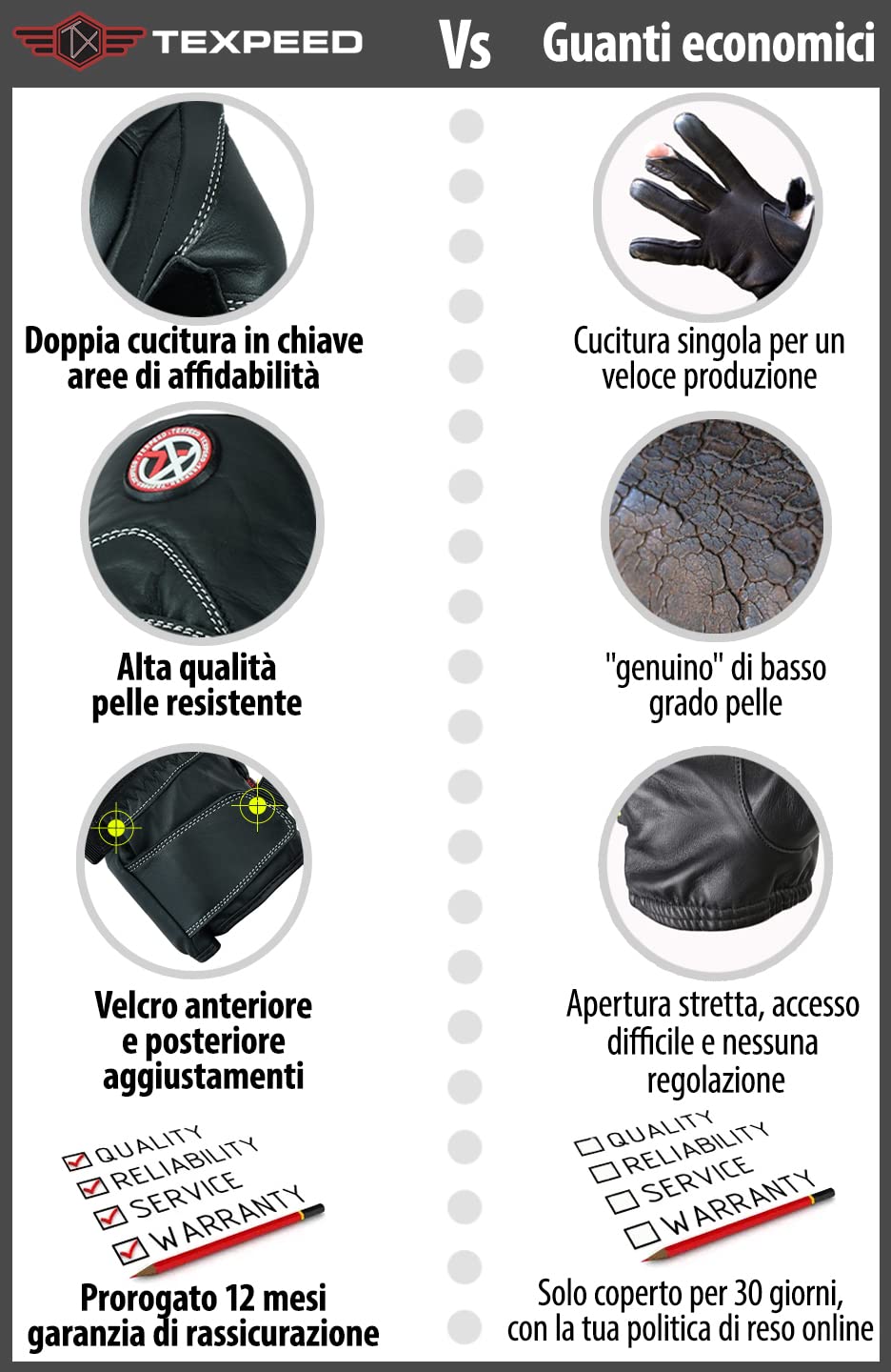 Texpeed Guanti Vera Pelle Moto Uomo - Guanti Da Ciclomotore Impermeabili Con Armatura CE - Inverno o estate - Nero - Polsino lungo - S