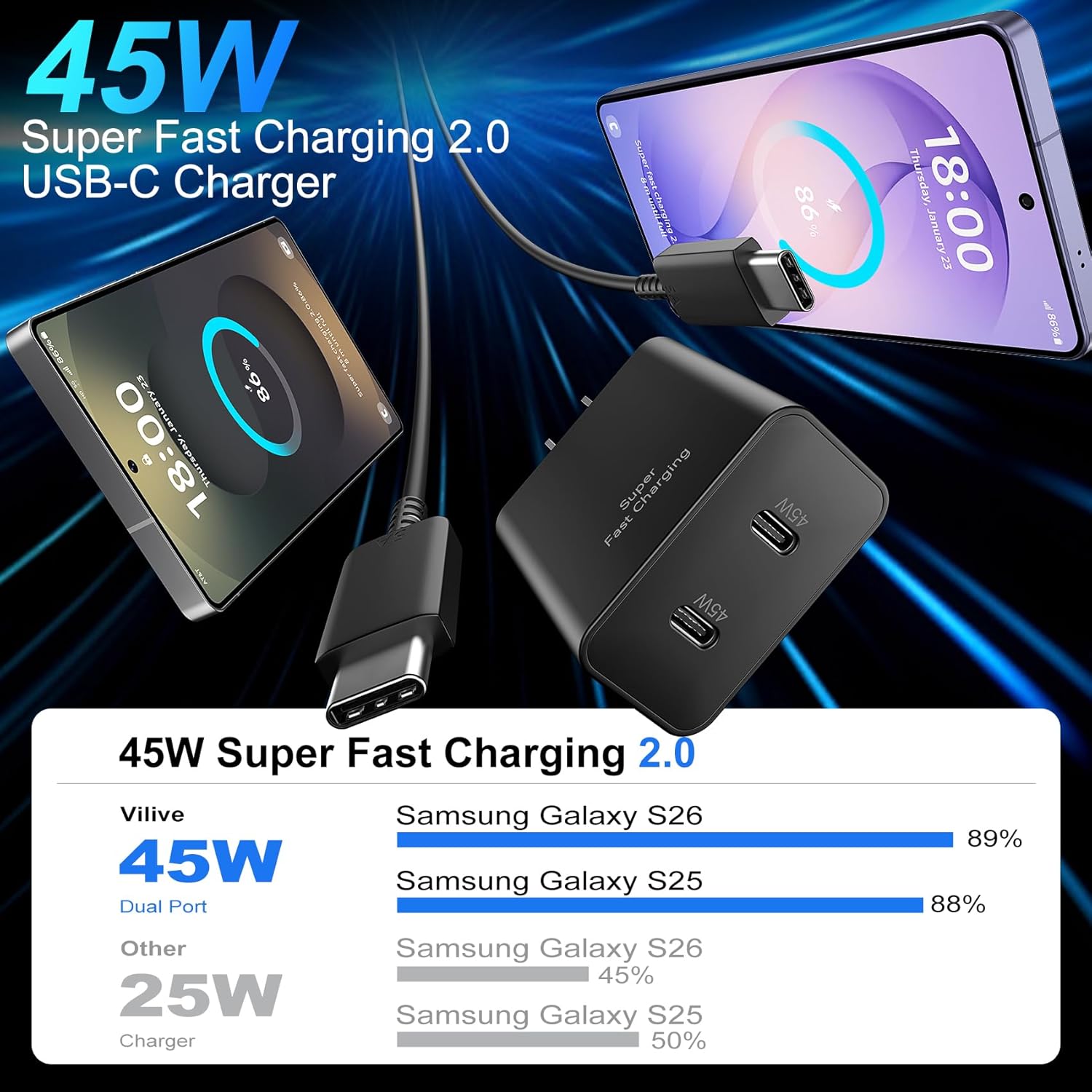 45W Super Fast Charger USB C, Type C Chargers Fast Charging Android Phone Charger Block Samsung Galaxy S25 Ultra Chargers 10FT Fast Charging Cord for Samsung Galaxy S26 Ultra/S26//S25/S24/S23, 2Port