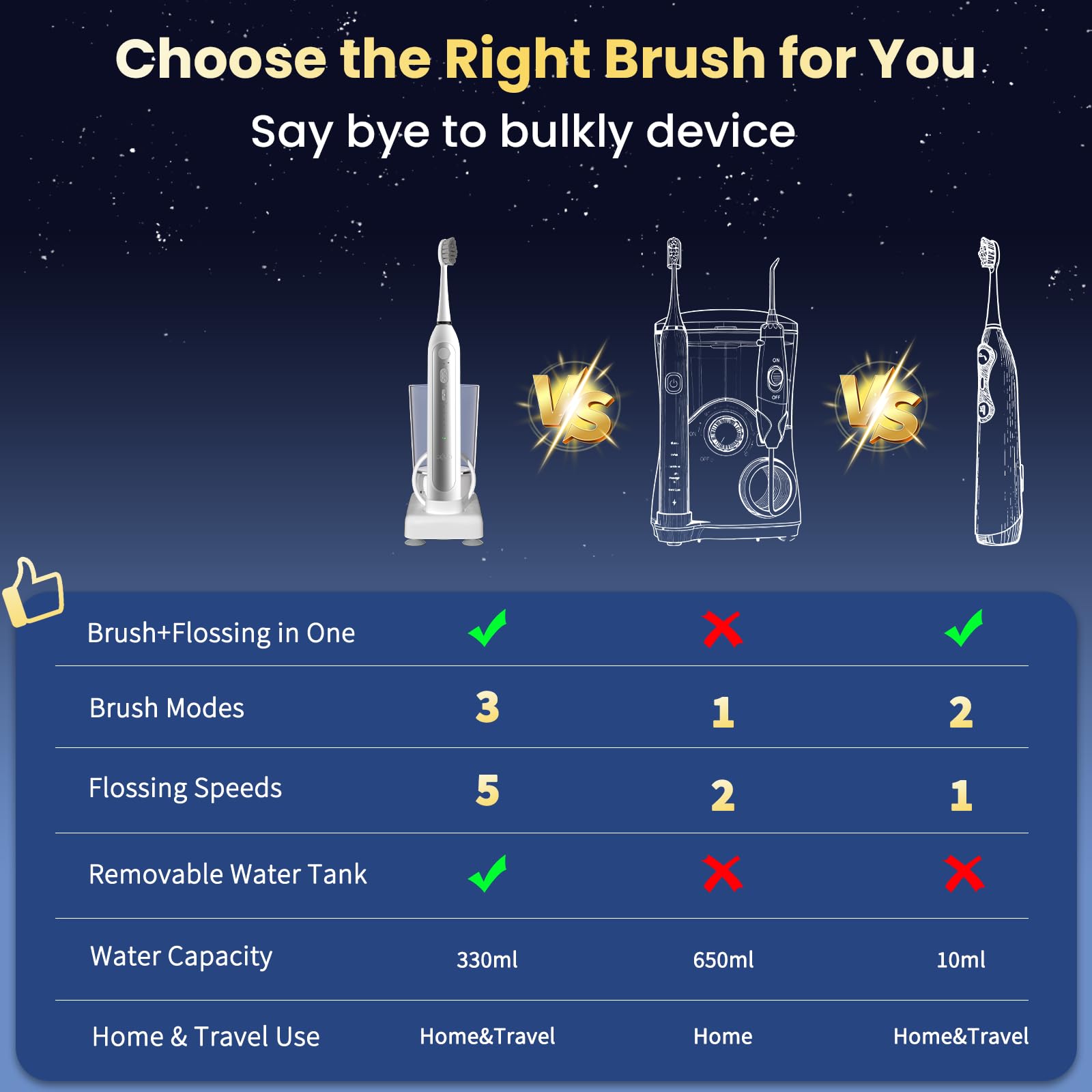 Cepillo de dientes eléctrico con hilo dental de agua, cepillo de dientes eléctrico 3 en 1 para viajes y hogar, taza fácil de limpiar, 5 velocidades y 3 modos para aparatos ortopédicos, IPX7