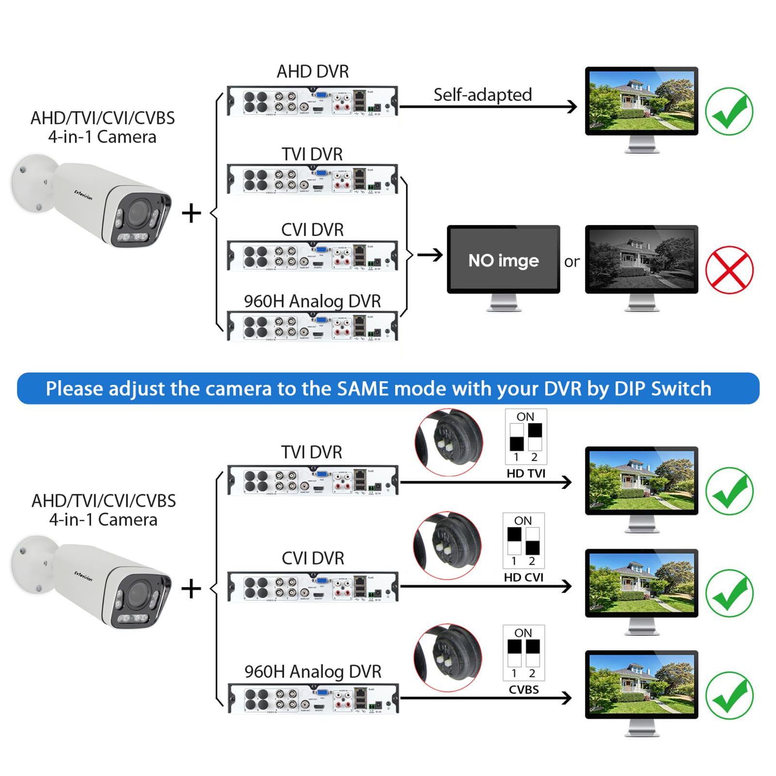 Bala Cámara de Seguridad 1080P HD 4 en 1 TVI/CVI/AHD/CVBS Cámara 2.7-13.5mm Lente varifocal IP67 Impermeable 130 pies Interior/Exterior Cámara de Seguridad de vigilancia