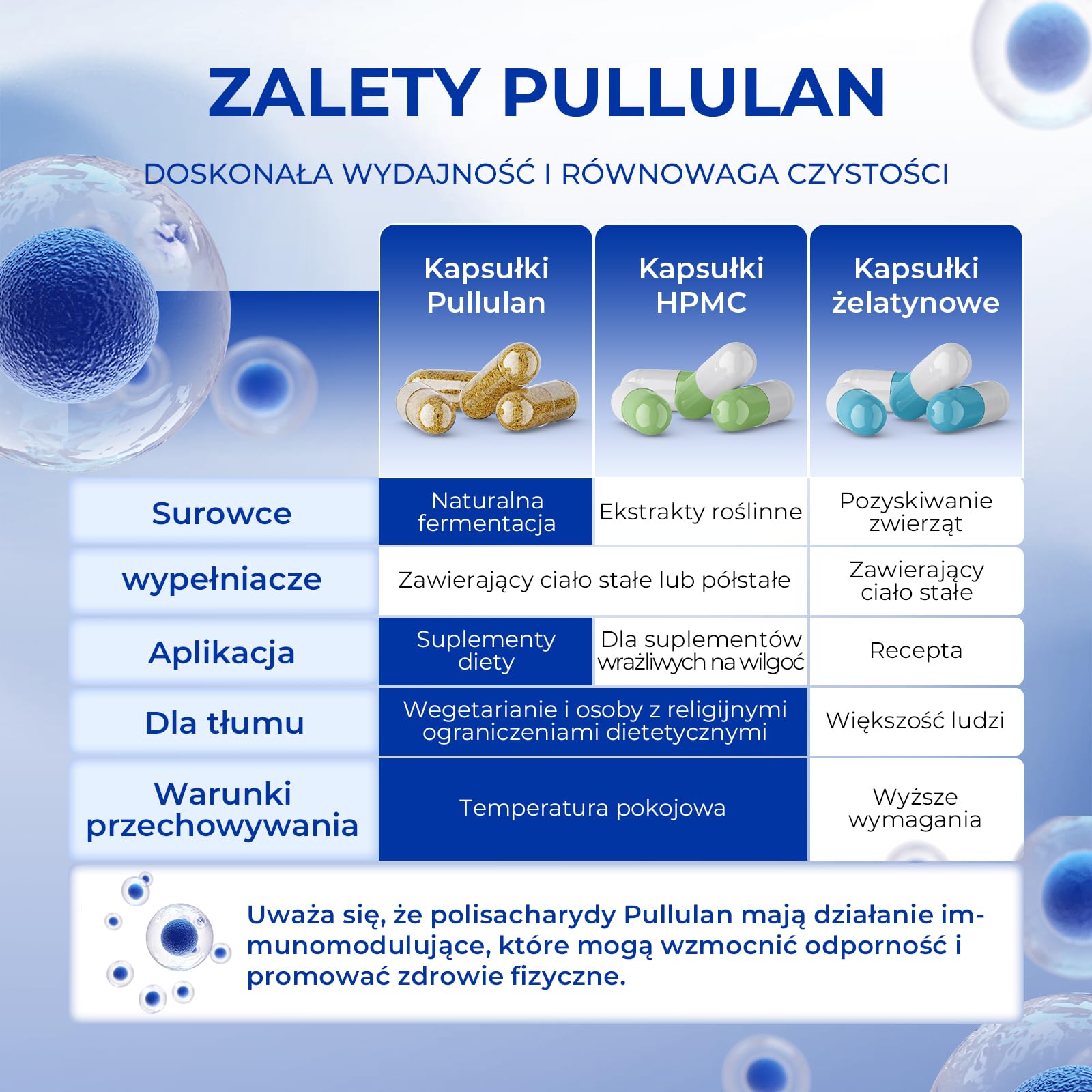 Puste kapsułki wegańskie,100 sztuk rozmiar 1 przezroczyste puste kapsułki,4 rozmiary,pusta kapsułki na pigułki z 2 łyżki,łatwe do przygotowania w domu