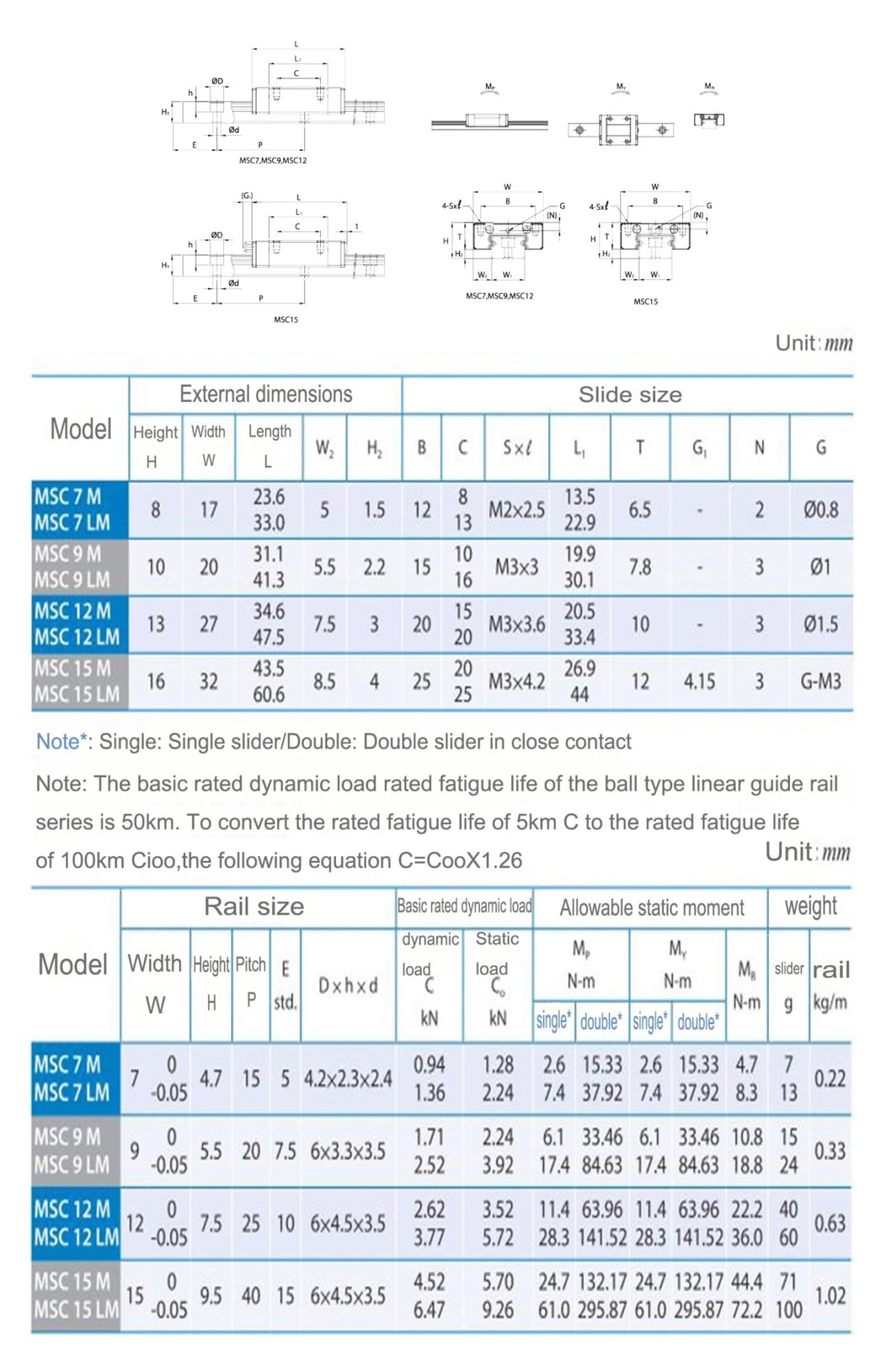 Compatible for MSC7, Guide linéaire