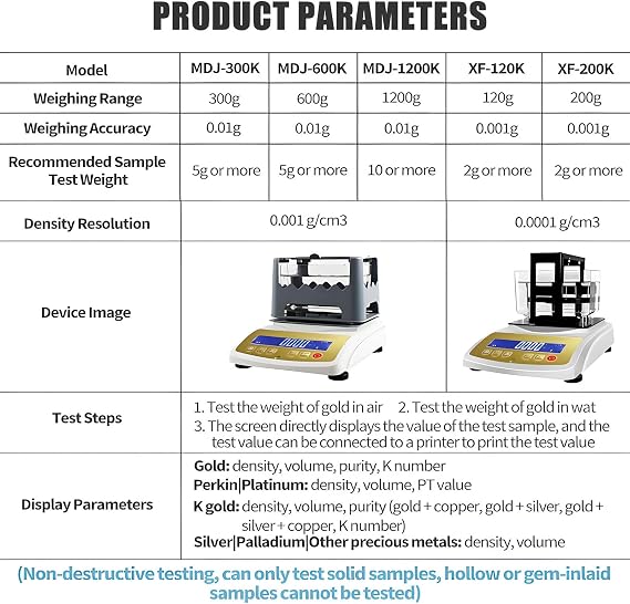 Pro Gold Purity Content Detector,Gold K Value Tester Gold And Silver Density Meter,Jewelry Tools And Equipment,Precious Metals Testing Machine,Precious Metal Analyzer,600/0.01g
