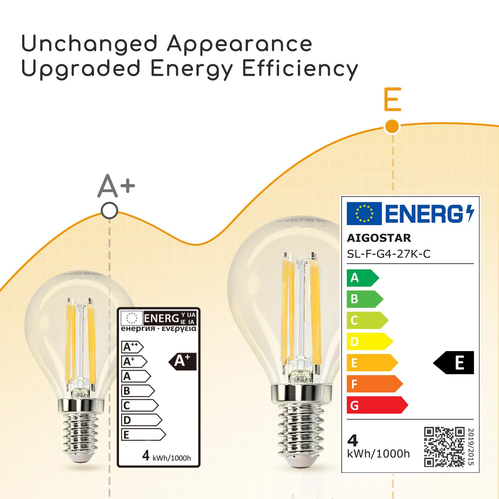 Aigostar E14 LED Lampe Filament 4W (ersetzt 40W),Warmweiß 2700K,470lm ultrahell,Klar Glas Mini Globe Glühbirne,Nicht dimmbar,5 Stück (Packung mit 2)