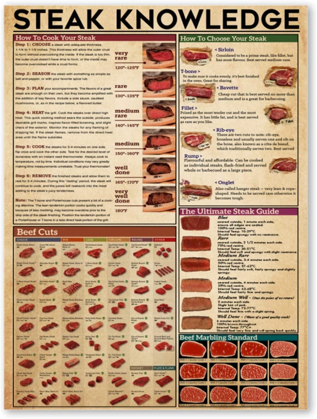 rayprint Steak Knowledge Metal Signs Cook Science Guide Posters Kitchen Decor Home Club Restaurant Wall Decor Printed Plaque 12x16 Inches