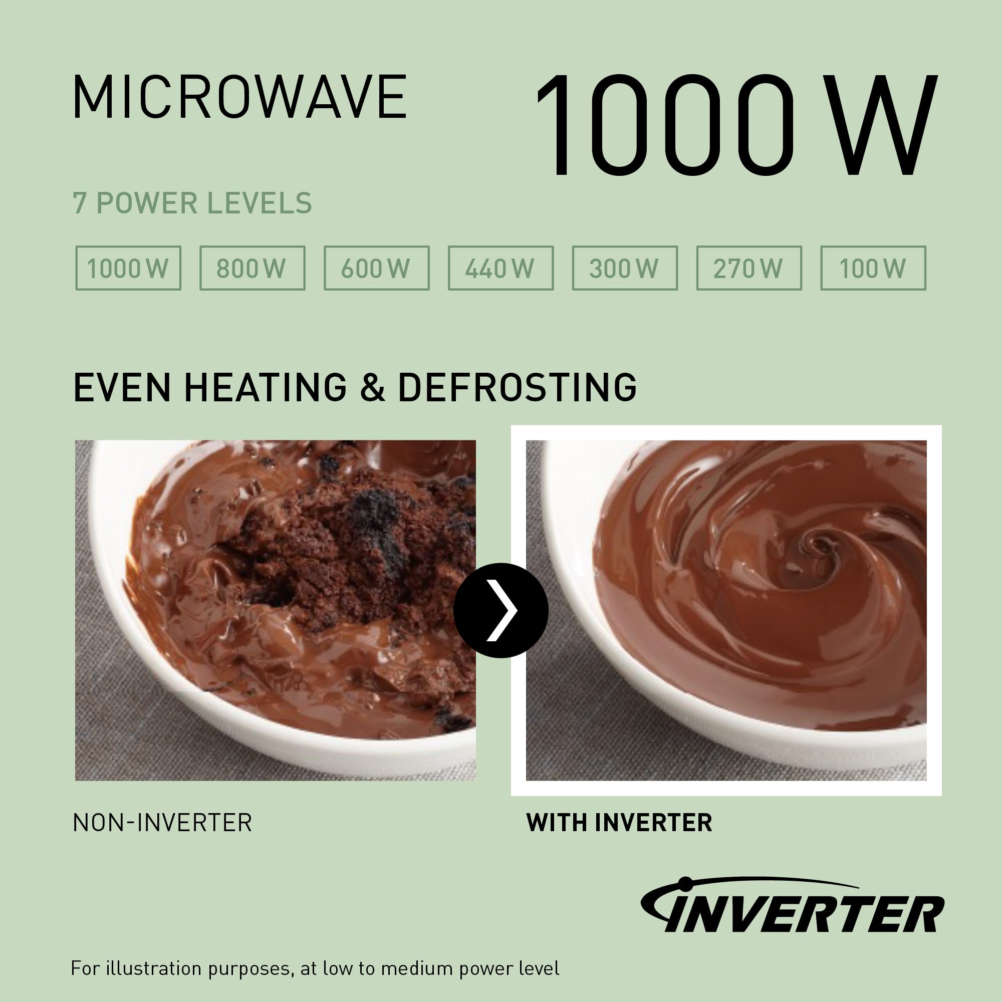 Panasonic NN-CT55RWBPQ 27L kuchenka mikrofalowa kombi 4 w 1 z Airfryer, inwerter 1000 W, grill 1300 W, konwekcja, 19 programów automatycznych, biała