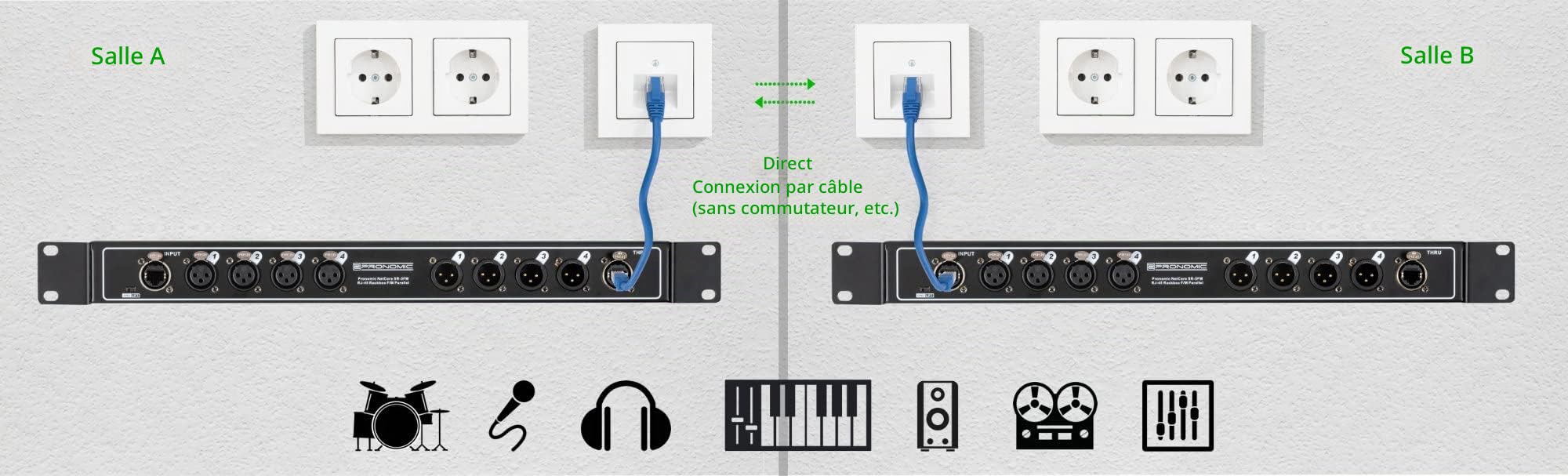 Pronomic NetCore SR-3FM Boîtier Rack Multicore F/M avec 4 XLR femelles, 4 XLR mâles, 2 RJ45 pour transmission de signaux analogiques ou numériques.